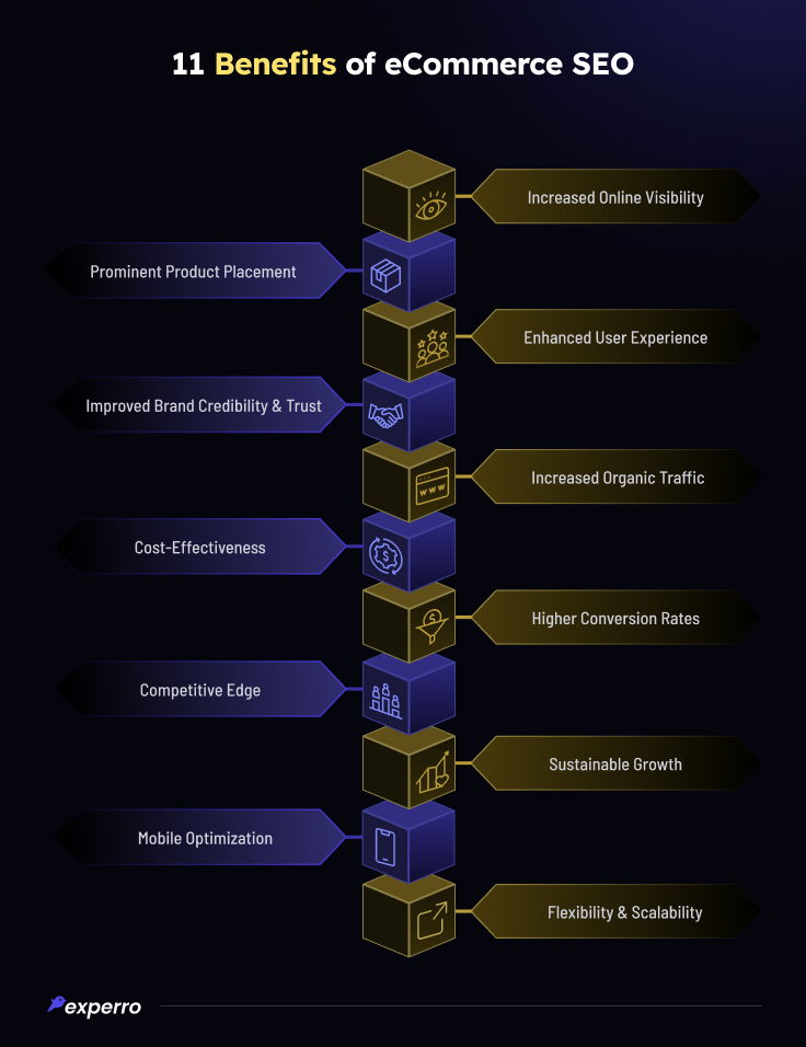 11 Benefits of eCommerce SEO