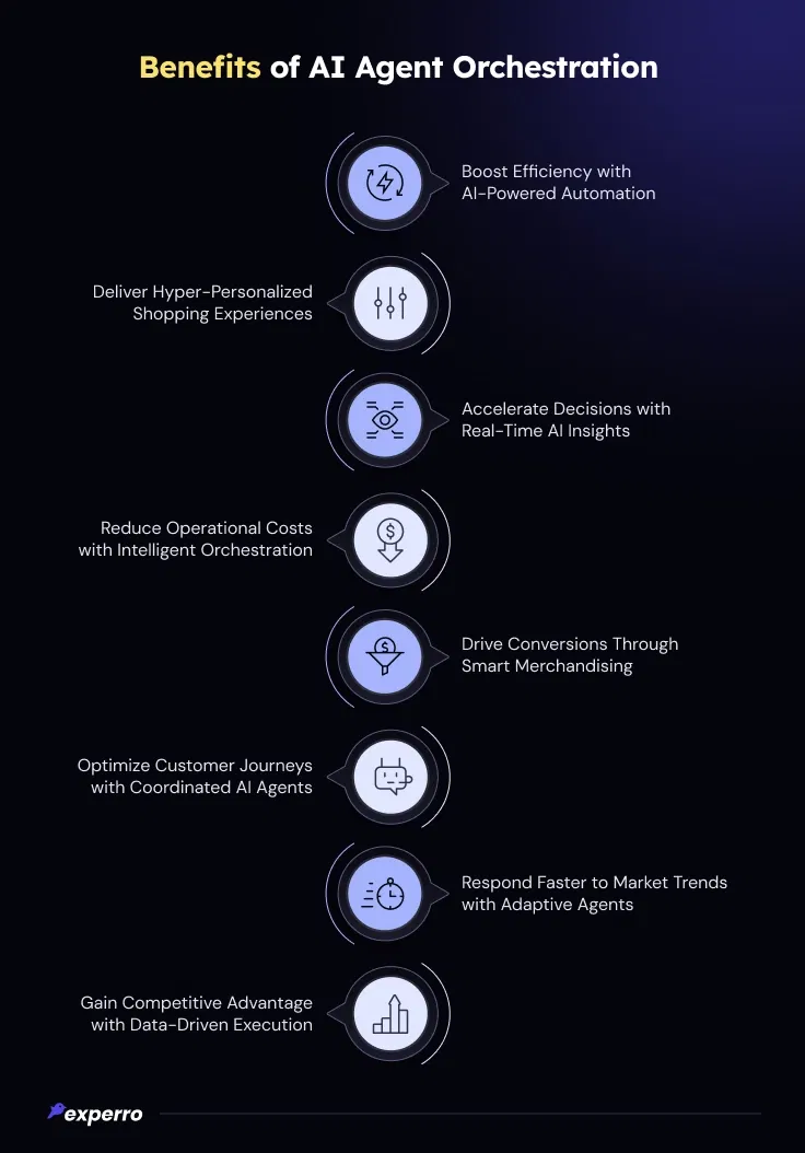 Advantages of AI Agent Orchestration Advantages of AI Agent Orchestration