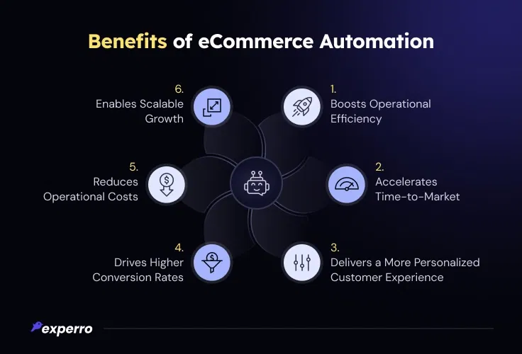 Advantages of eCommerce Automation Advantages of eCommerce Automation