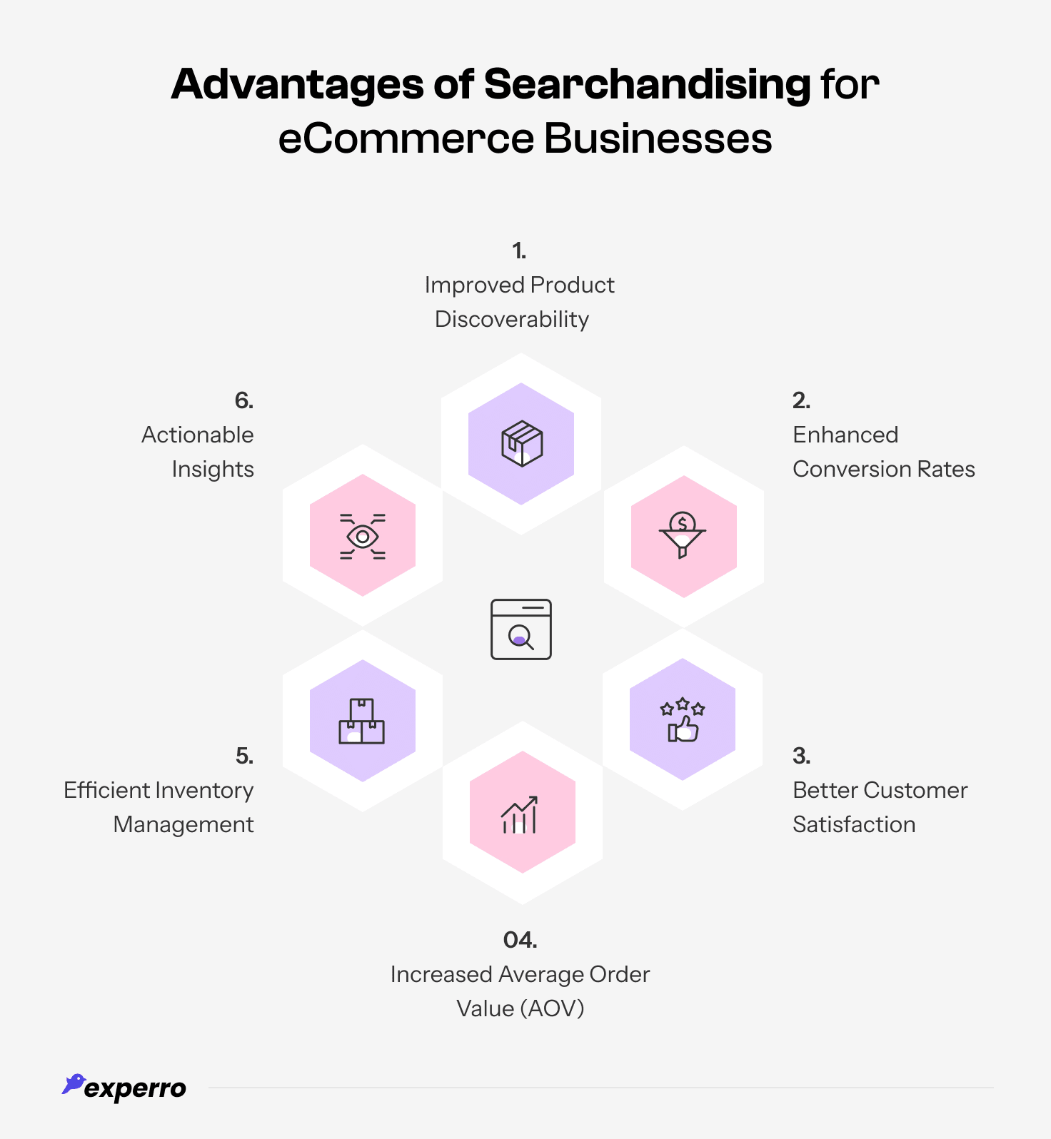 Advantages of Searchandising in eCommerce retail Advantages of Searchandising in eCommerce retail
