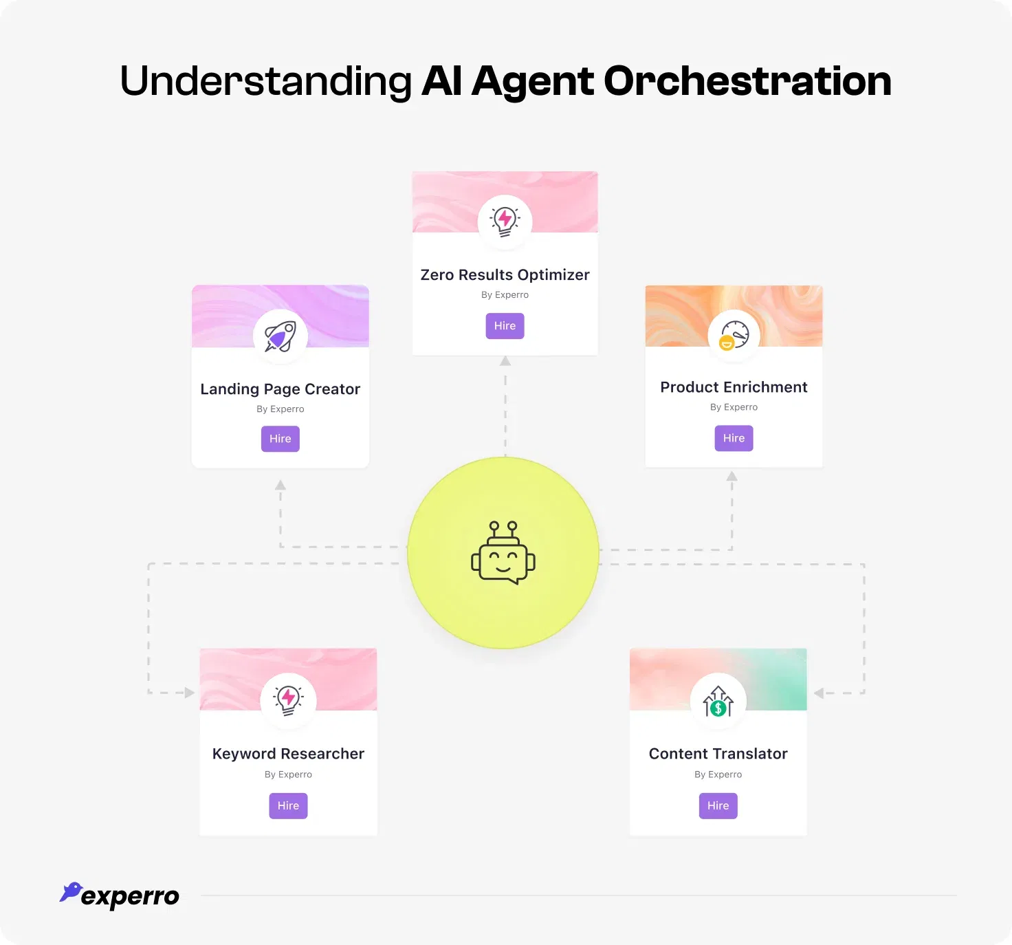 AI agent orchestration meaning