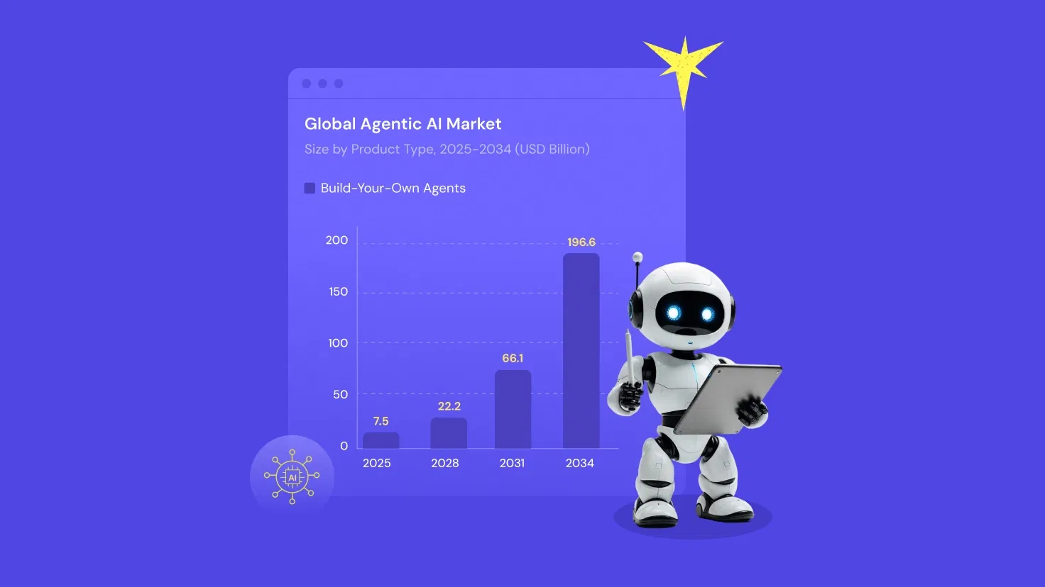 AI Agent Statistics AI Agent Statistics