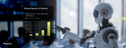 AI Agent Statistics