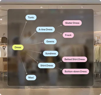 auto-generate complete and consistent product data