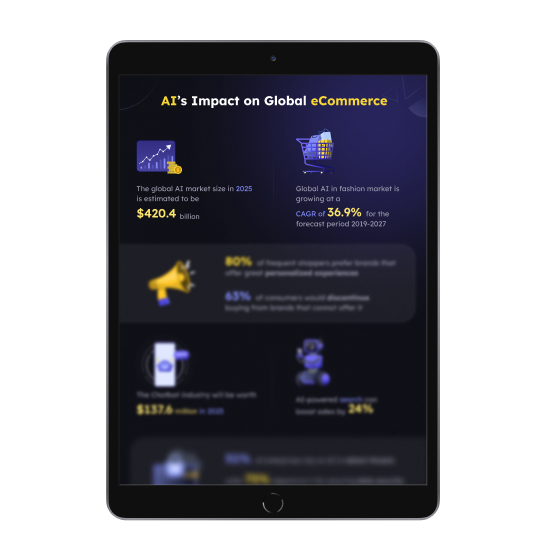 Impact of AI on Global eCommerce