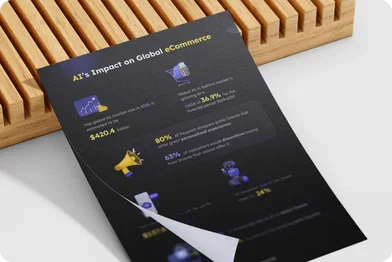 Impact of AI on Global eCommerce