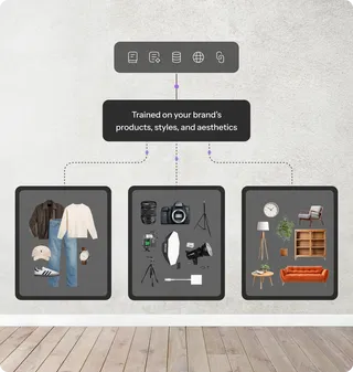 AI Stylist Trained for Your Brand