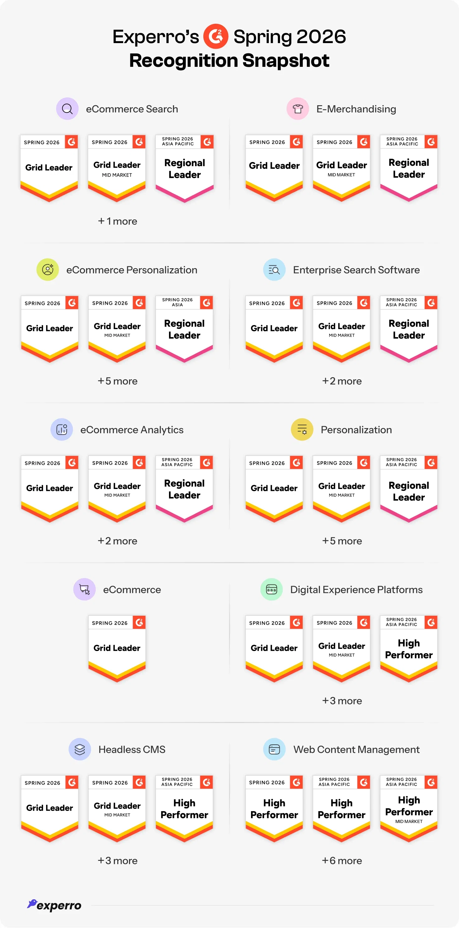An image displaying the key badges Experro won in G2 Spring 2026