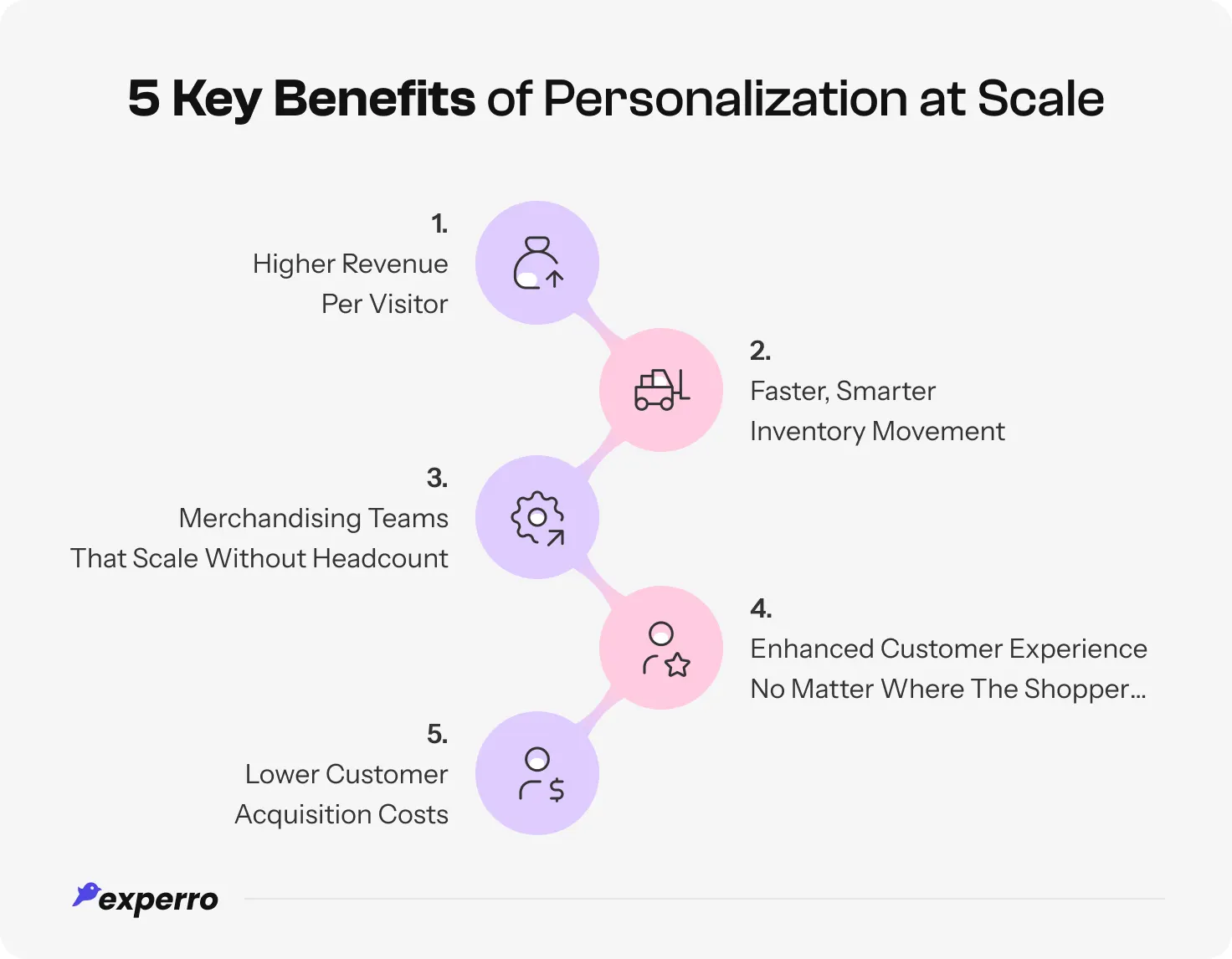 an infographic around benefits of personalization at scale