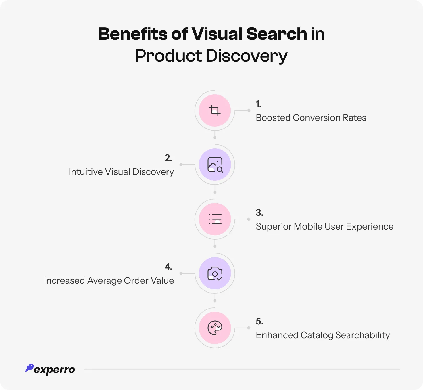 An infographic displaying all the advantages of visual search in eCommerce