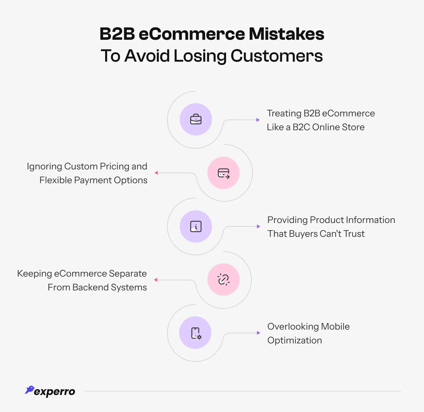 An infographic displaying all the B2B eCommerce Mistakes that e-stores can follow to avoid losing customers An infographic displaying all the B2B eCommerce Mistakes that e-stores can follow to avoid losing customers