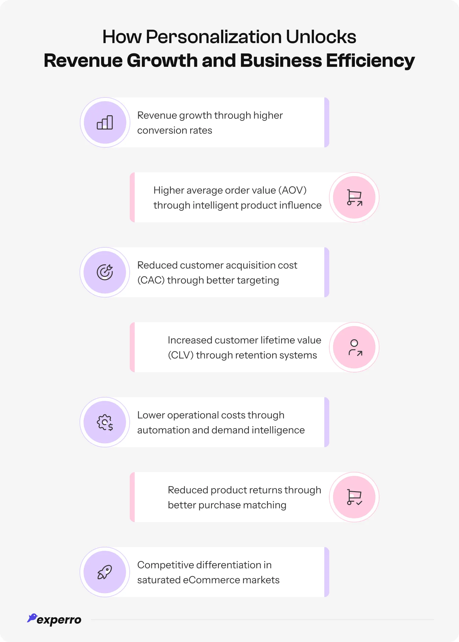 An infographic displaying all the benefits that personalization enables for an e-store An infographic displaying all the benefits that personalization enables for an e-store