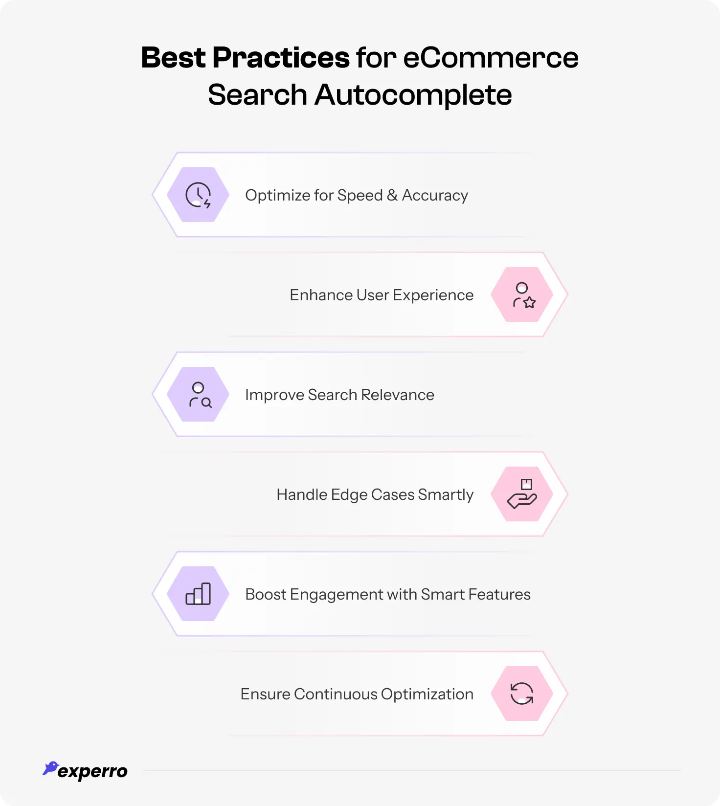 An infographic displaying all the best practices to equip ypur e-store with search autocomplete capabilities