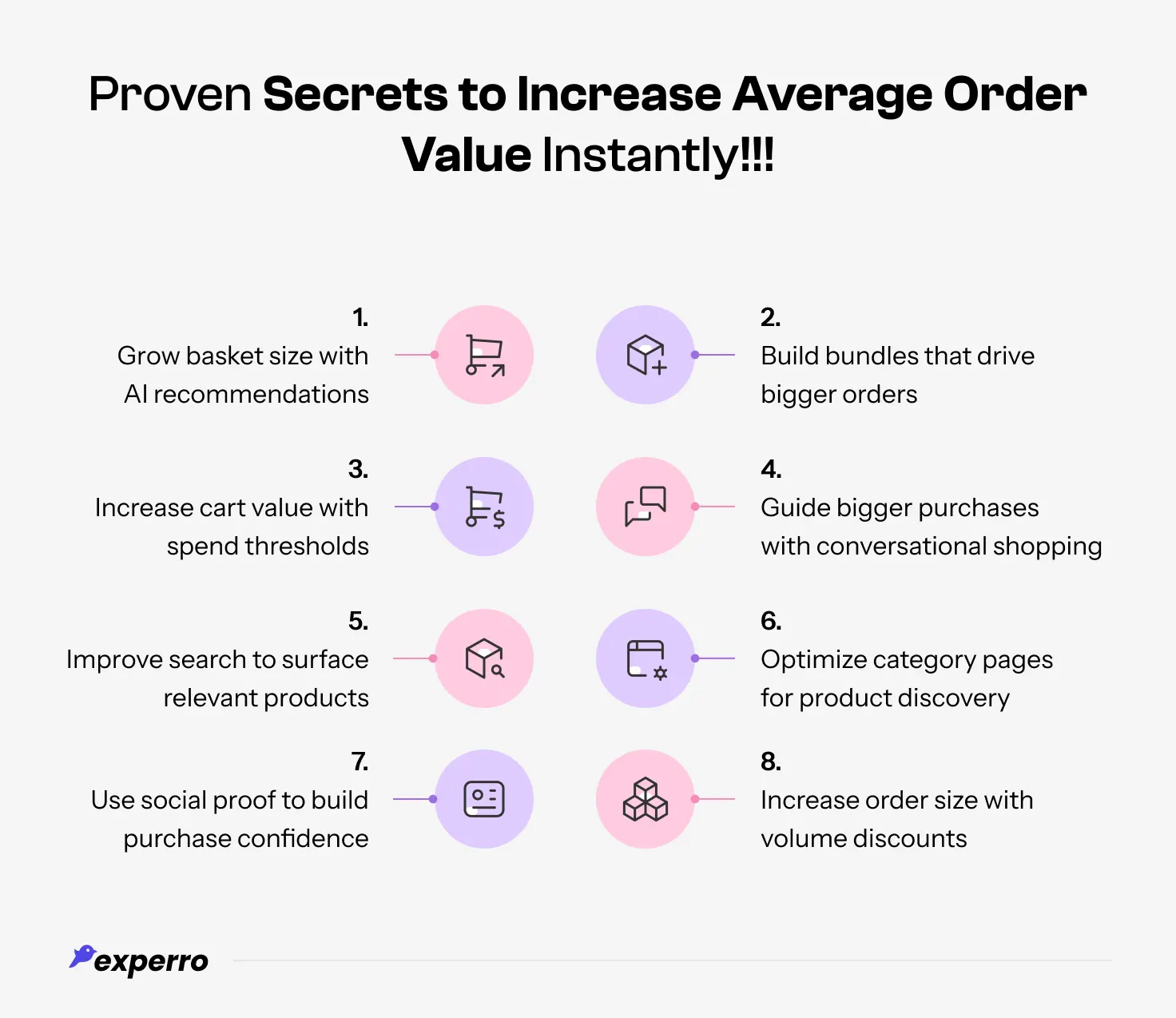 An infographic displaying all the Proven Secrets to Increase Average Order Value Instantly