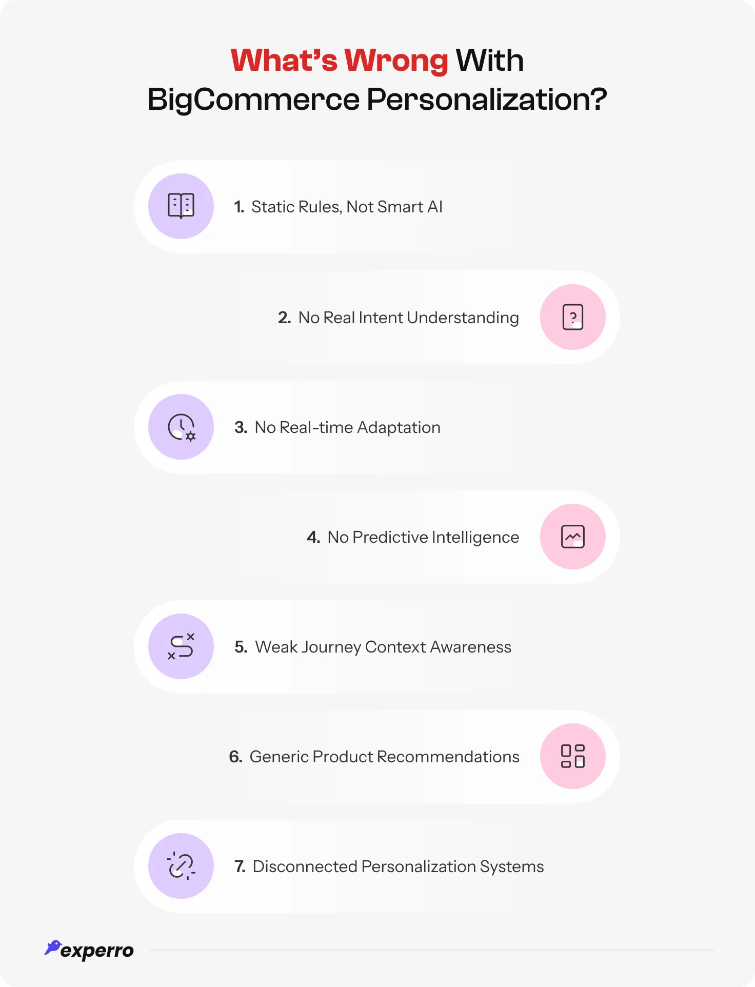 An infographic displaying all the shortcomings in BigCommerce Personalization An infographic displaying all the shortcomings in BigCommerce Personalization
