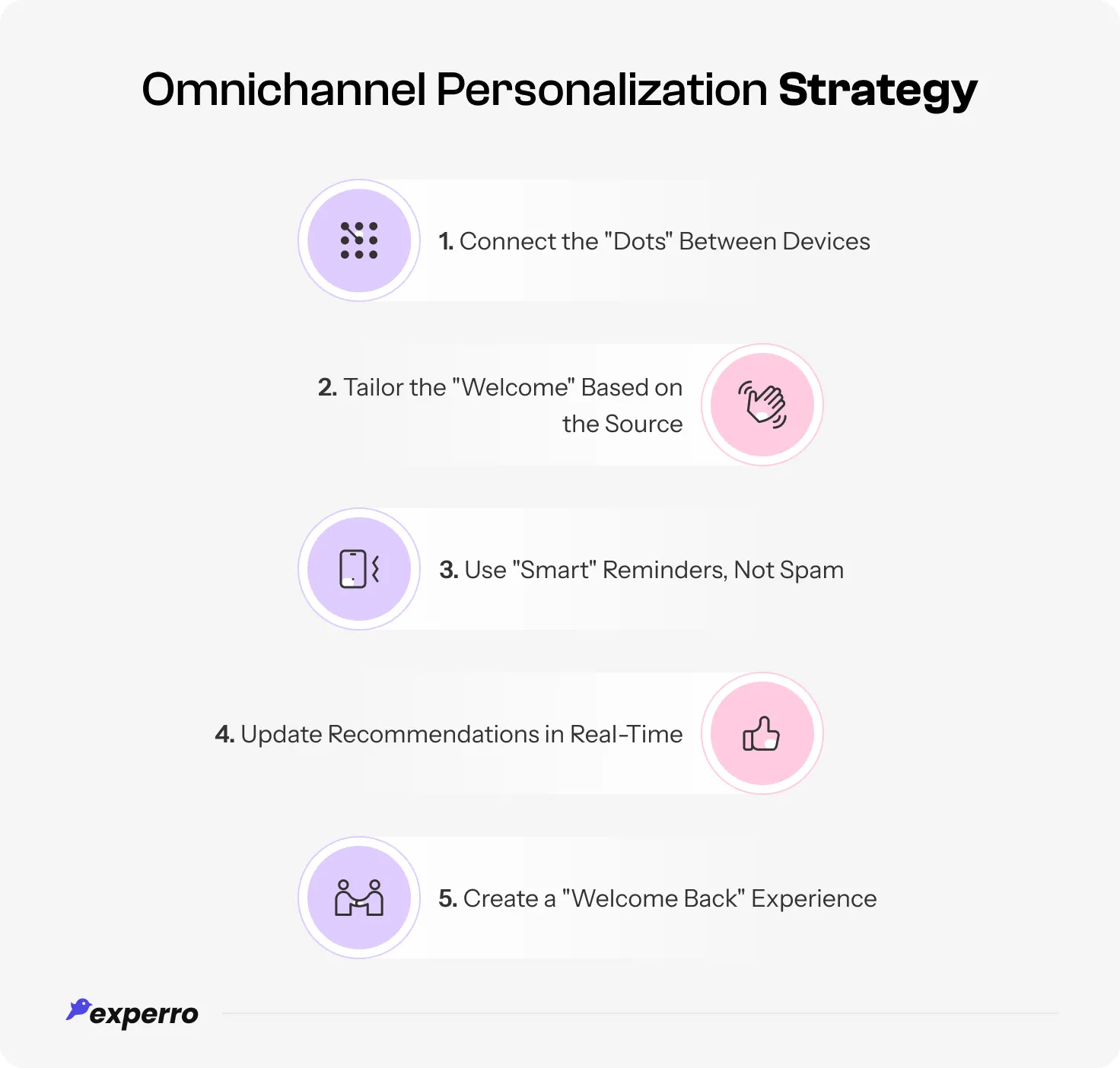 An infographic displaying all the strategies of omnichannel personalization