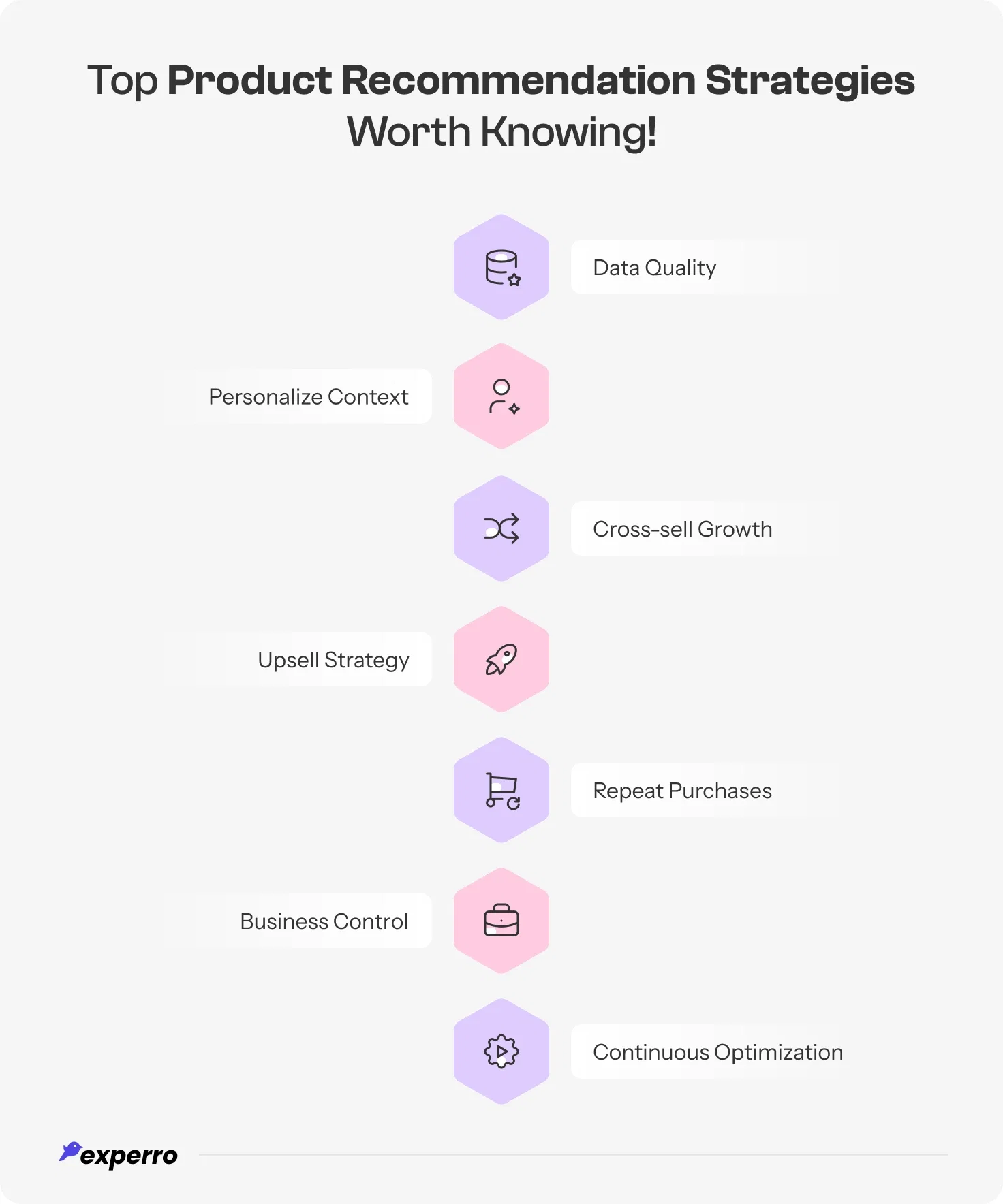An infographic displaying all the top Product Recommendation Strategies Worth Knowing! An infographic displaying all the top Product Recommendation Strategies Worth Knowing!