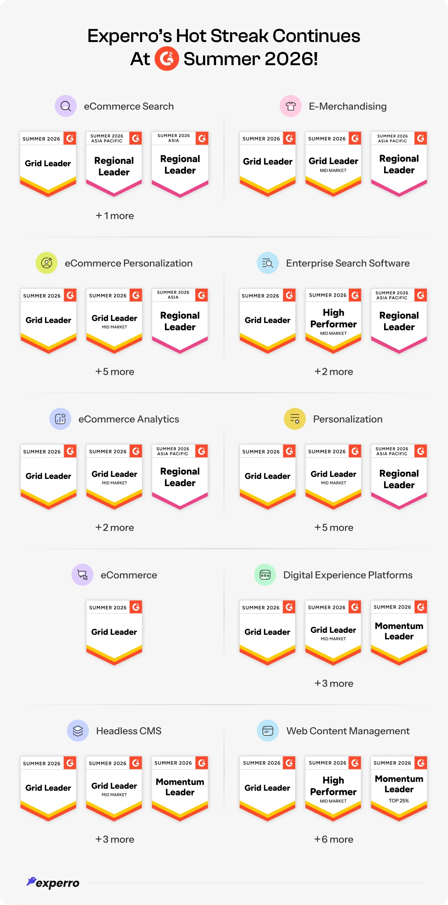 An infographic displaying badges across all the ten categories in G2 summer 2026 reports