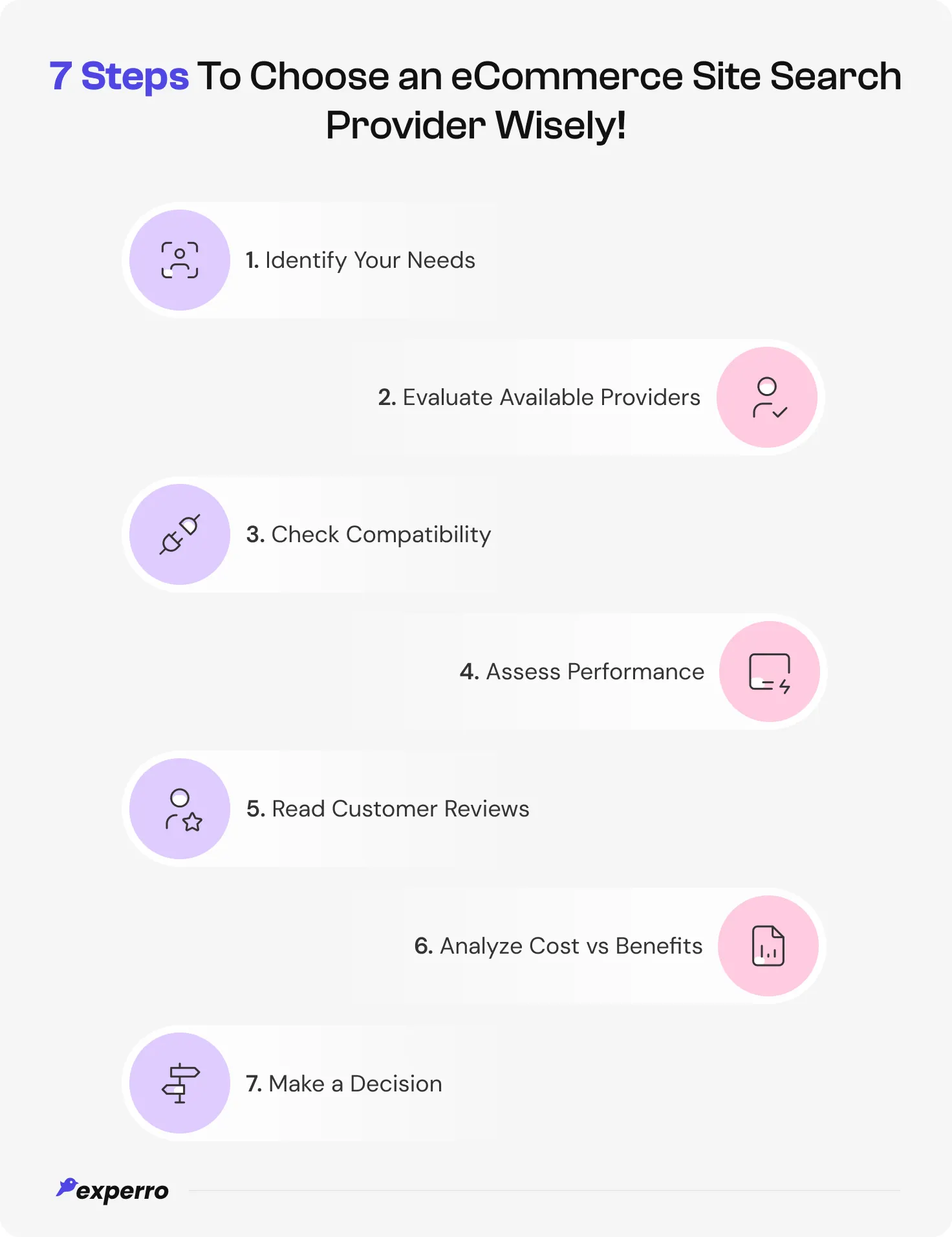 An infographic displaying step-by-step process of finding and finalizing an eCommerce search solution