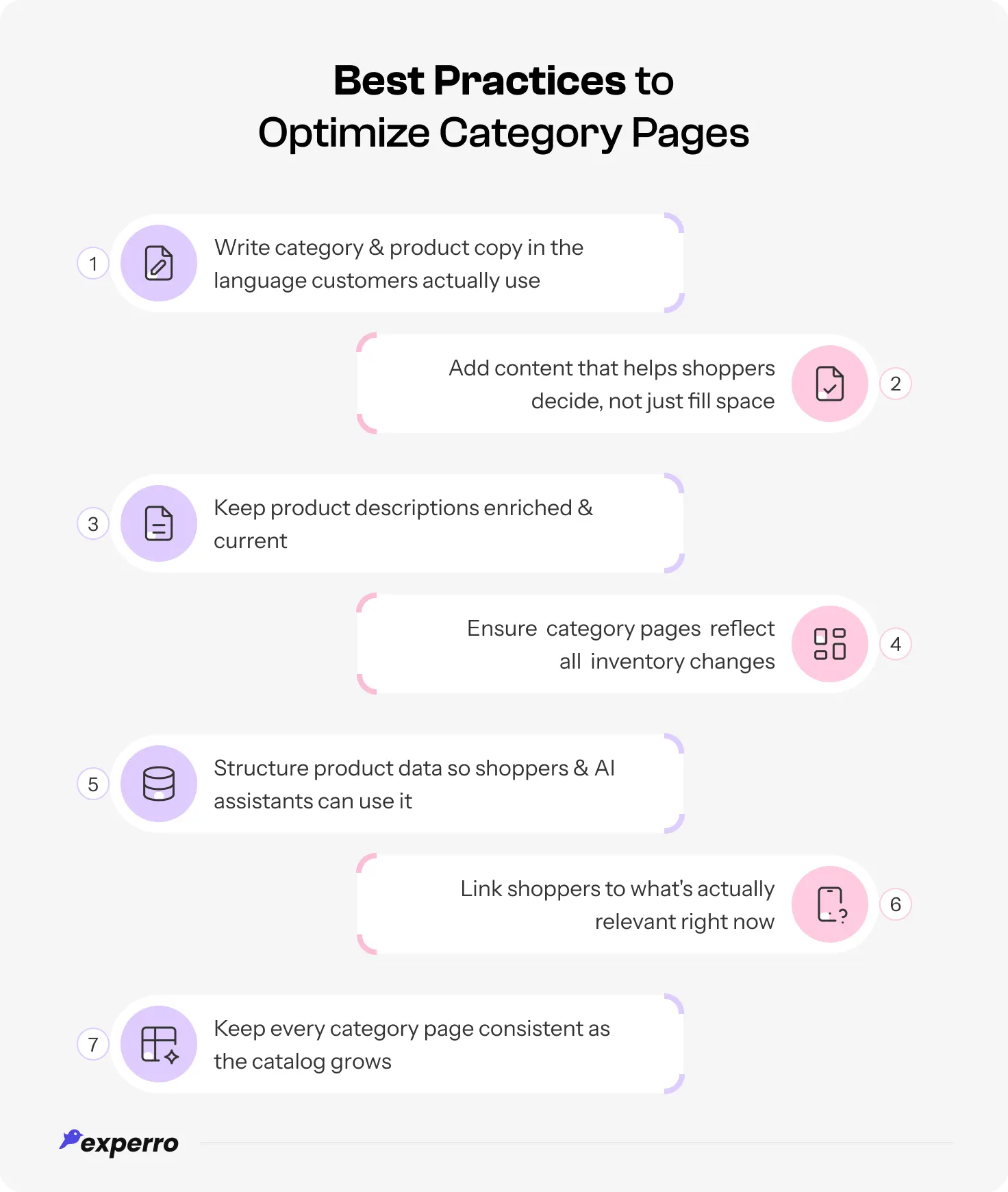 An infographic displaying the Best Practices to Optimize Category Pages