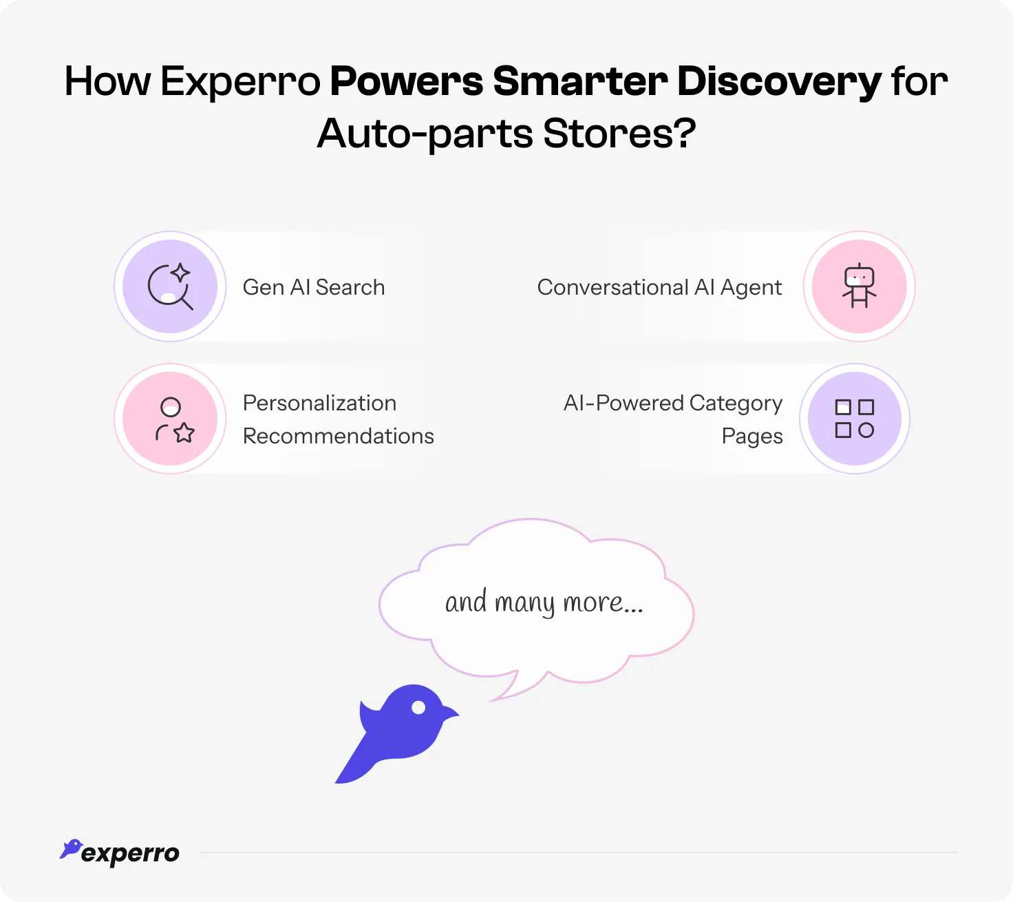 An infographic displaying The Capabilities of Experro that Power Smarter Discovery for Auto-parts Stores An infographic displaying The Capabilities of Experro that Power Smarter Discovery for Auto-parts Stores