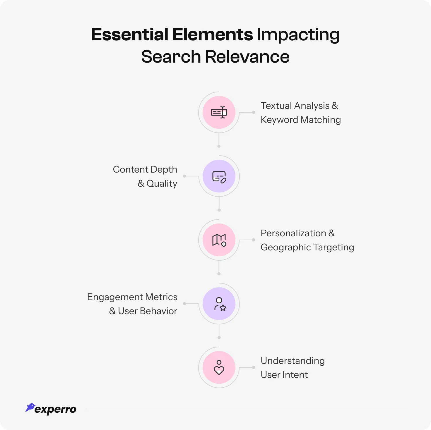 An infographic displaying the factors that affect search relevance An infographic displaying the factors that affect search relevance