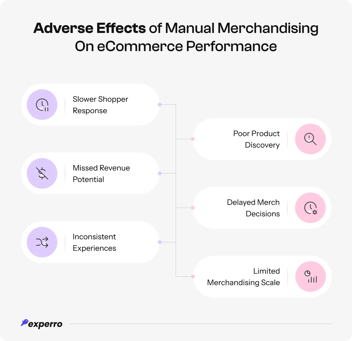 An infographic displaying the negative impact of manual merchandising An infographic displaying the negative impact of manual merchandising