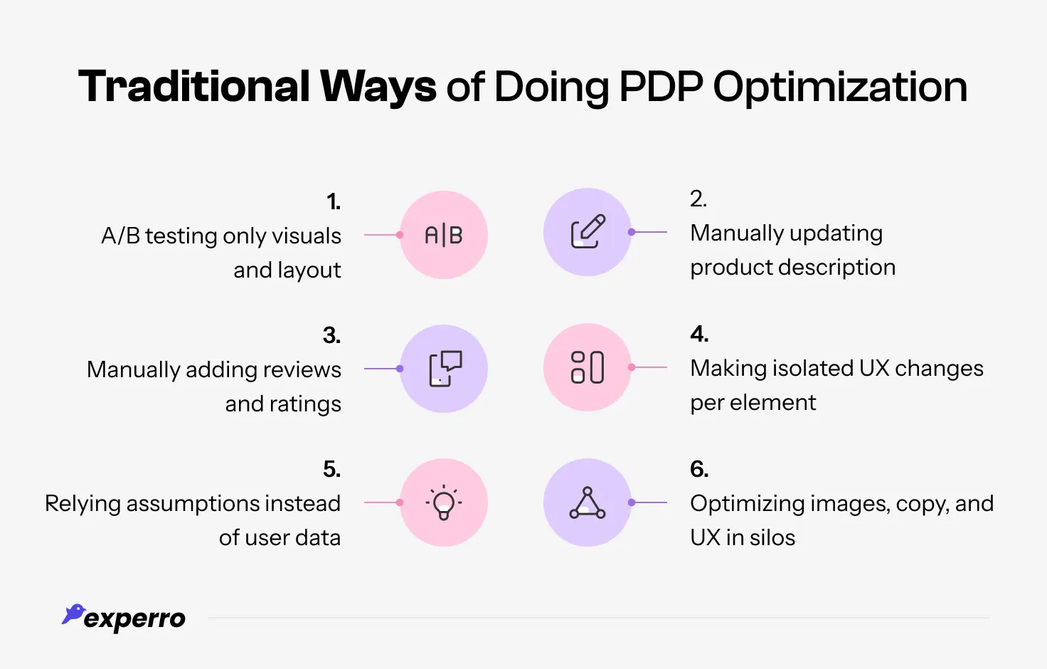 An infographic displaying Traditional Ways of Doing PDP Optimization An infographic displaying Traditional Ways of Doing PDP Optimization