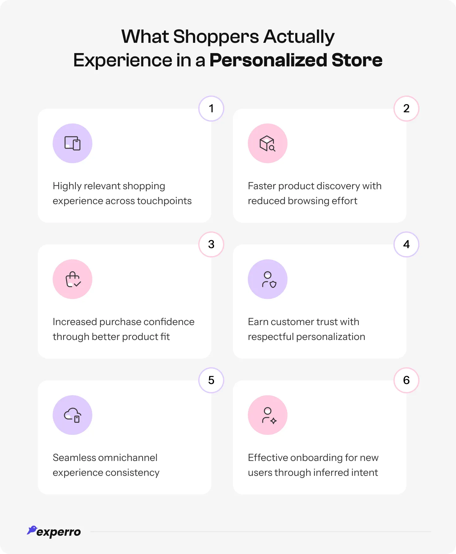 An infographic displaying what all things shoppers Experience in a store where results are personalized An infographic displaying what all things shoppers Experience in a store where results are personalized