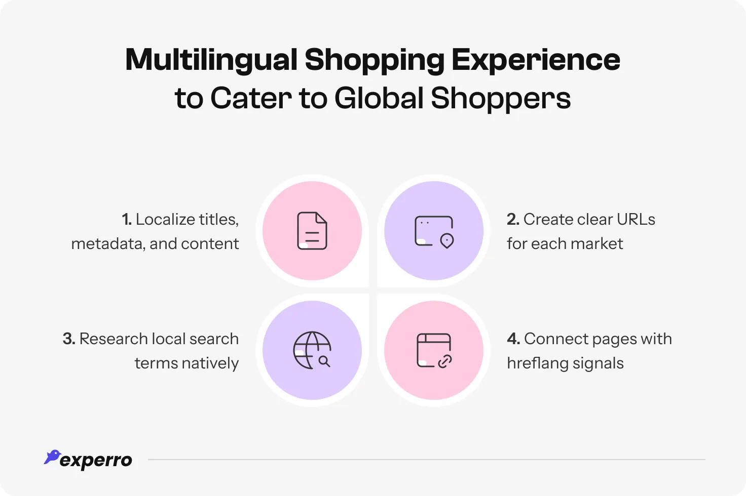 an infographic explaining Multilingual Shopping Experience an infographic explaining Multilingual Shopping Experience
