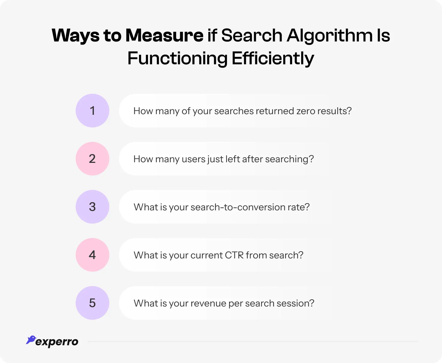 An infographic listing all the questions and ways to Measure if Search Algorithm Is Functioning Efficiently