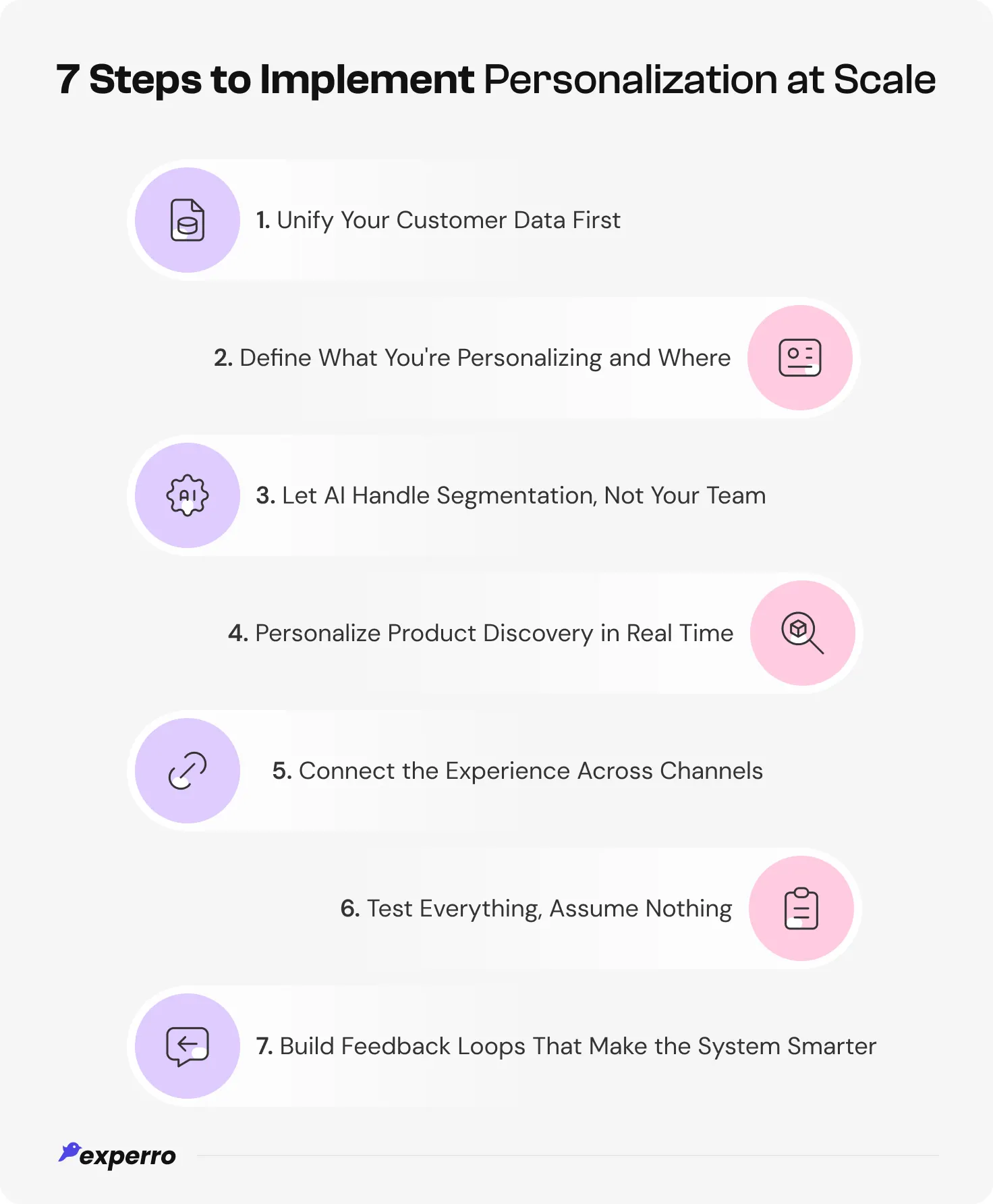 an infographic listing all the steps of executing personalization at a large scale in stores