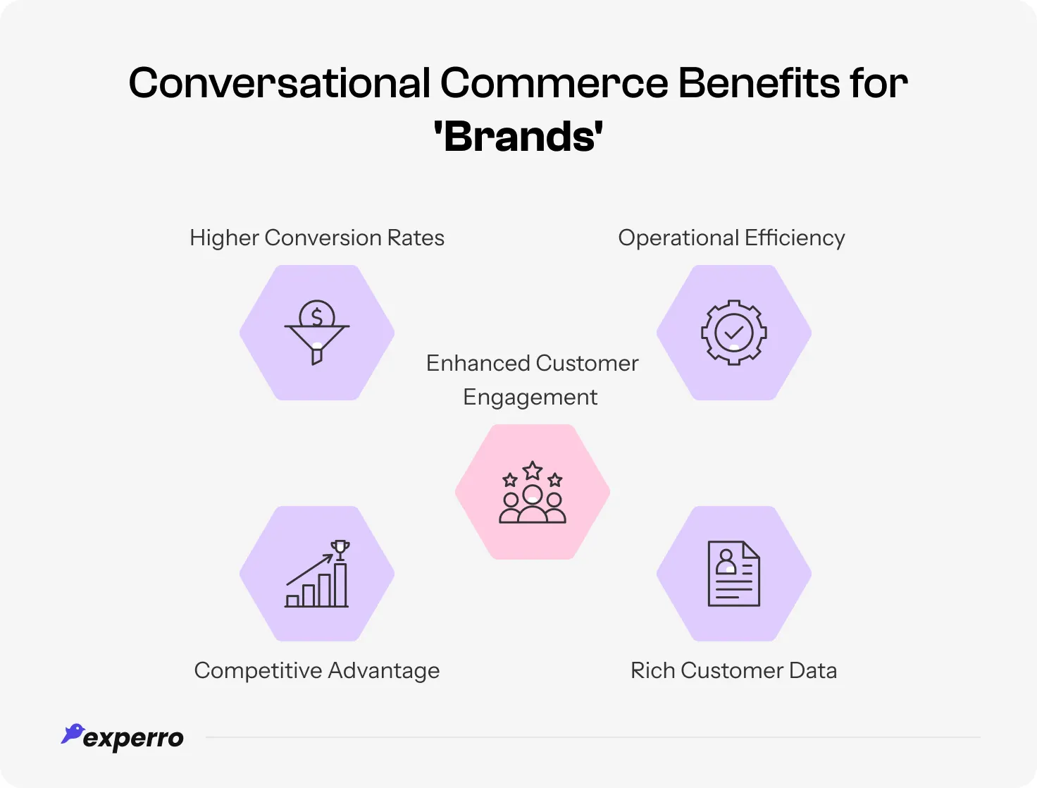 Advantages of Conversational Commerce for Brands Advantages of Conversational Commerce for Brands
