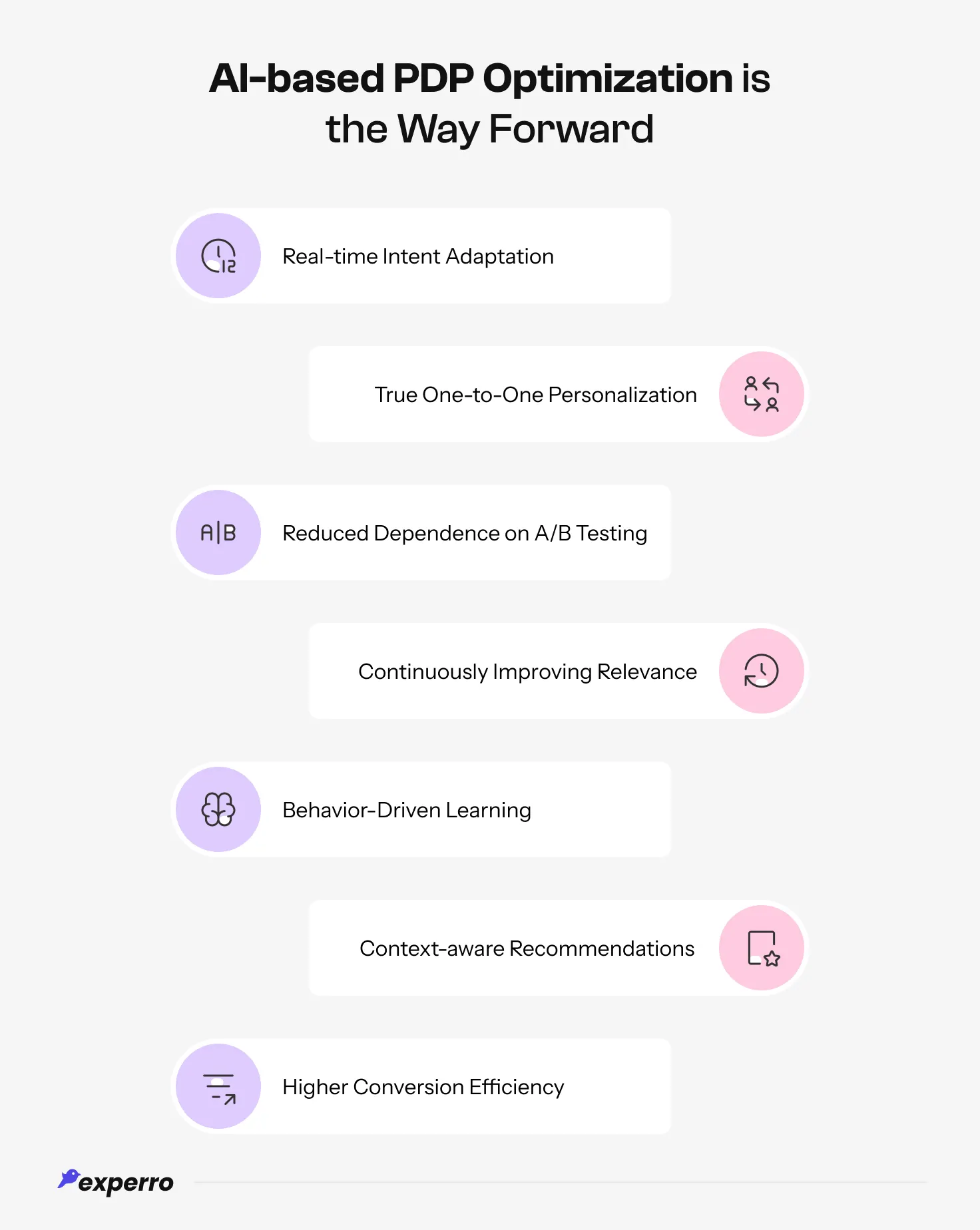 An infographic listing down why AI-based PDP Optimization is the Way Forward An infographic listing down why AI-based PDP Optimization is the Way Forward