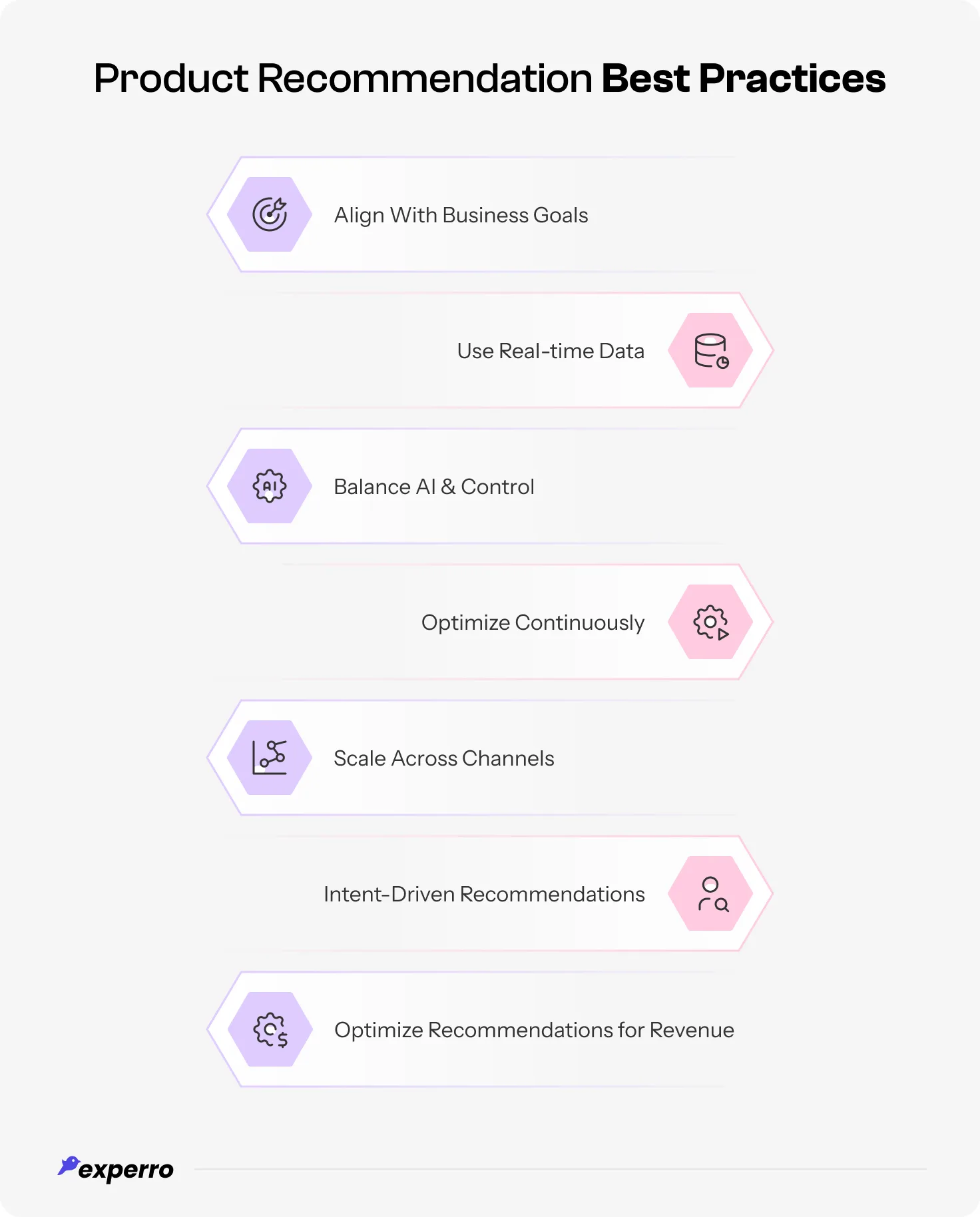 An infographic listing out all the product Recommendation Best Practices An infographic listing out all the product Recommendation Best Practices