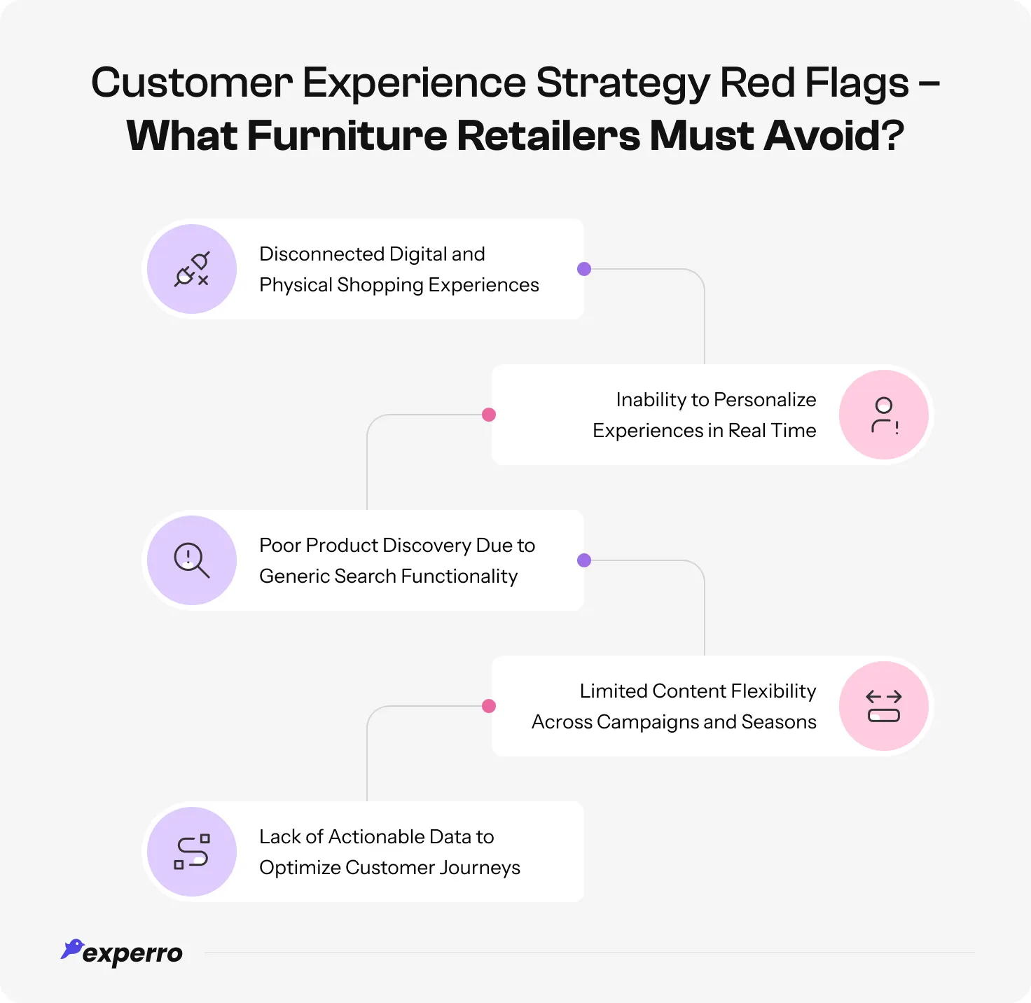 An infographic listing out the mistakes that furniture retailers must avoid