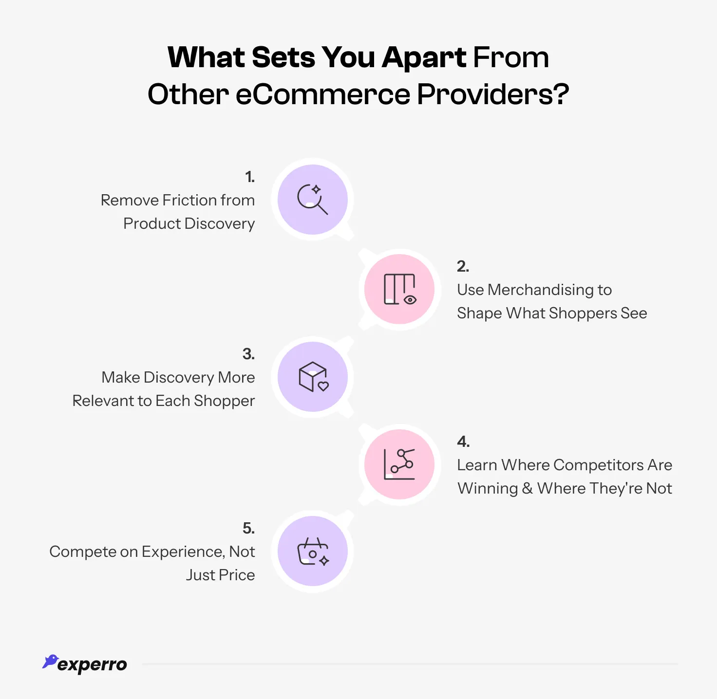 an infographic listing out the USPs that can Set Your business Apart From Other eCommerce Providers by choosing Experro as your eCommerce platform an infographic listing out the USPs that can Set Your business Apart From Other eCommerce Providers by choosing Experro as your eCommerce platform