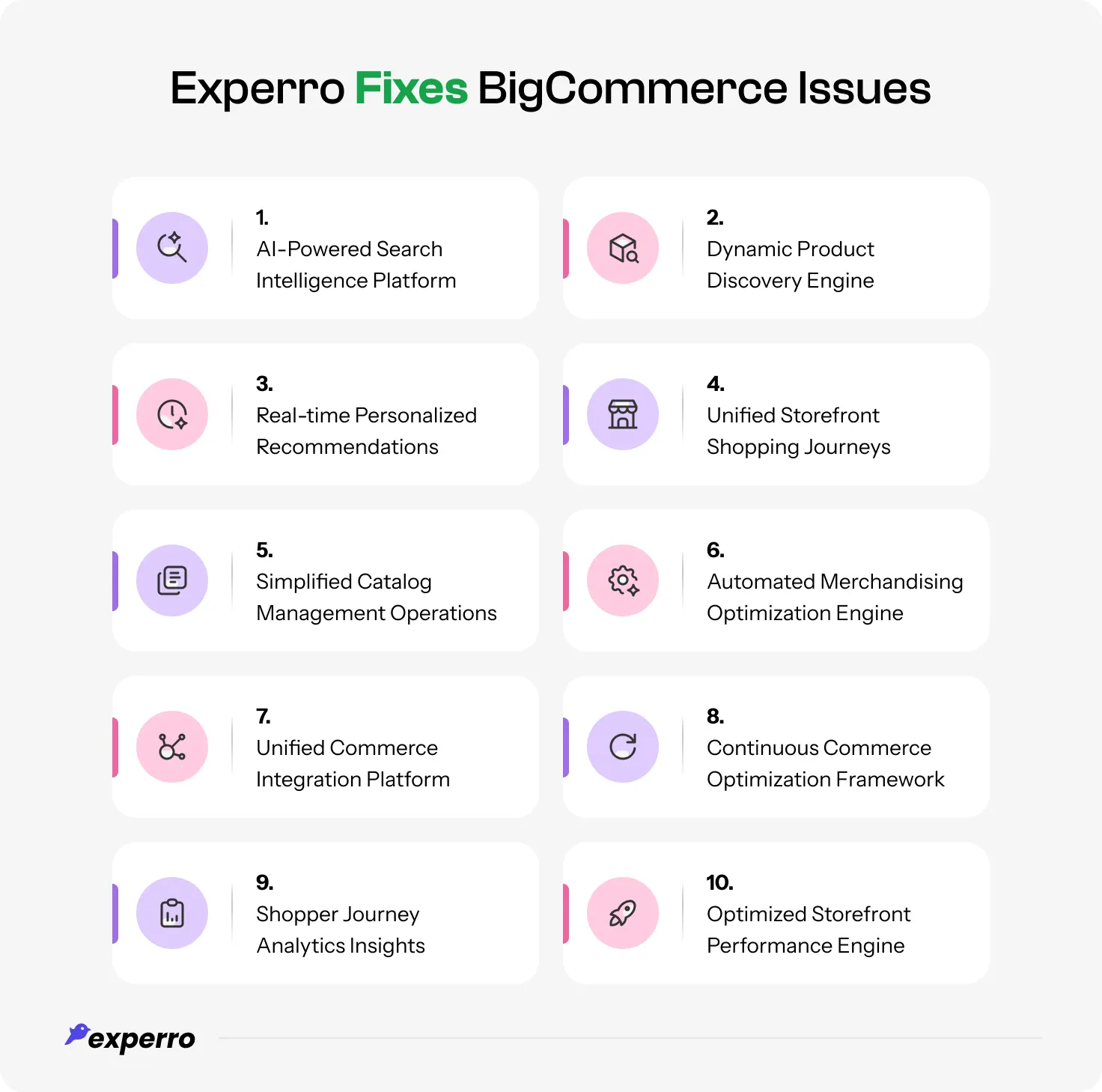 An infographic on how to solve the BigCommerce loopholes with the integration by Experro