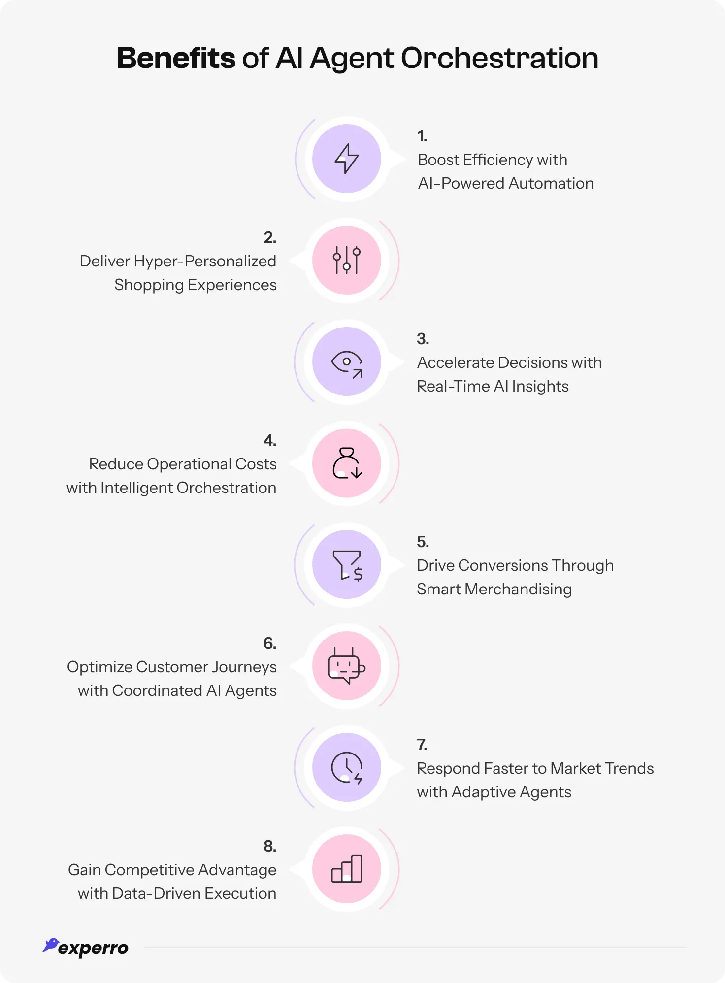 An infographic showing all the Advantages of AI Agent Orchestration that retailers can leverage