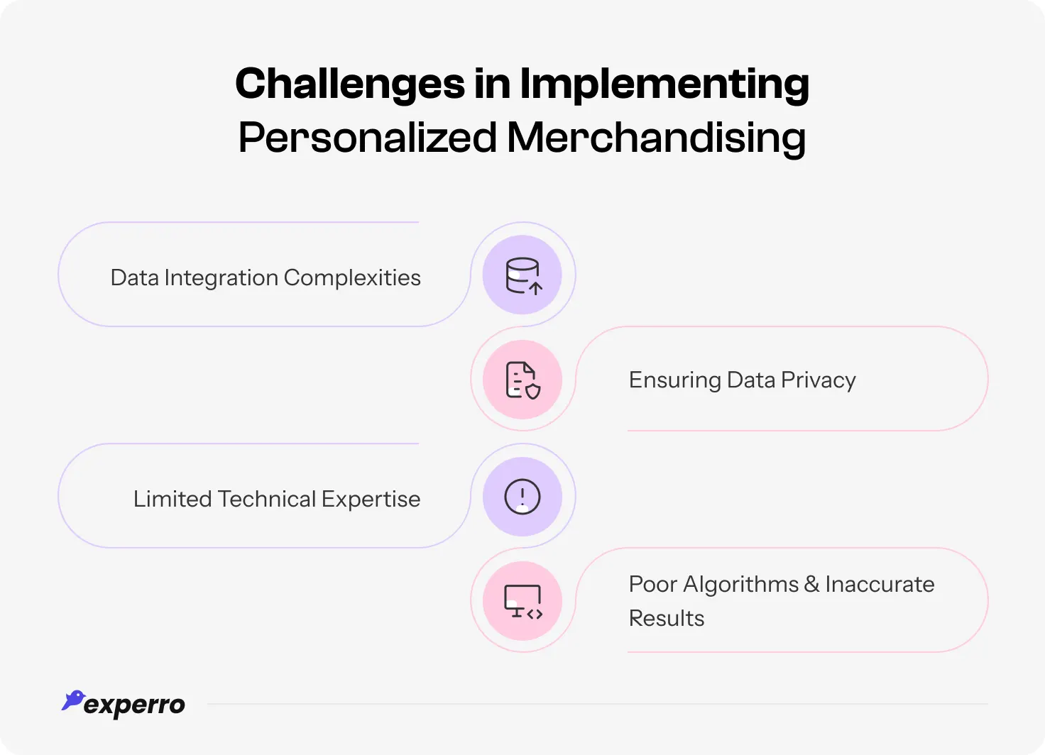 An infographic showing all the challenges that come during implementing personalized merchandising