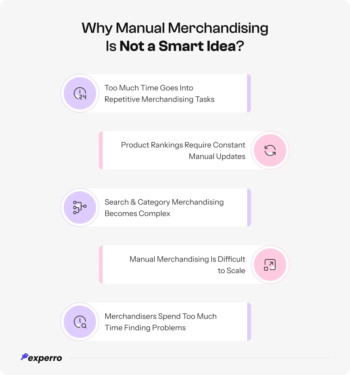 An infographic showing all the reasons why manual merchandising is a wrong decision in eCommerce An infographic showing all the reasons why manual merchandising is a wrong decision in eCommerce