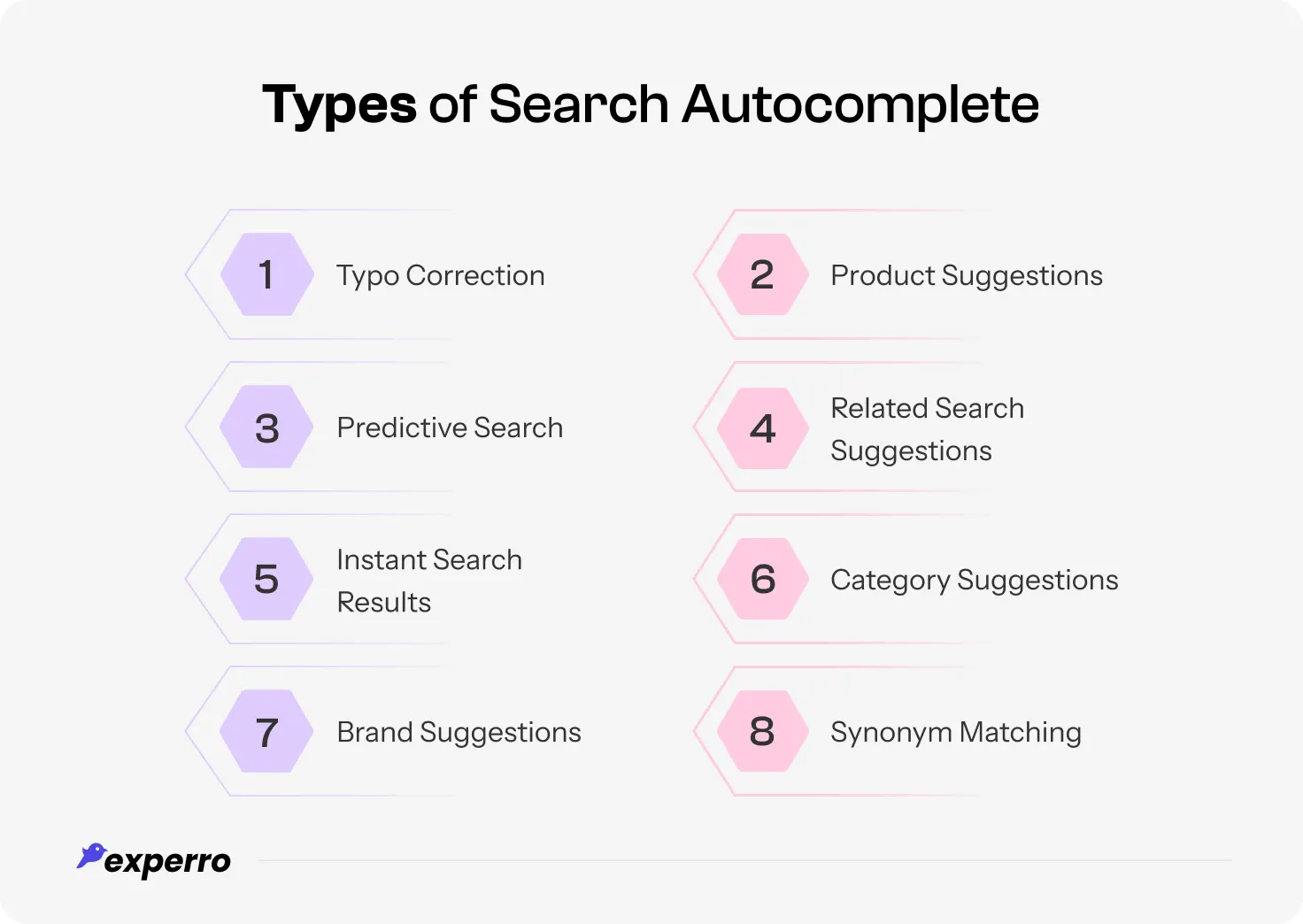 An infographic showing all the types of search autocomplete