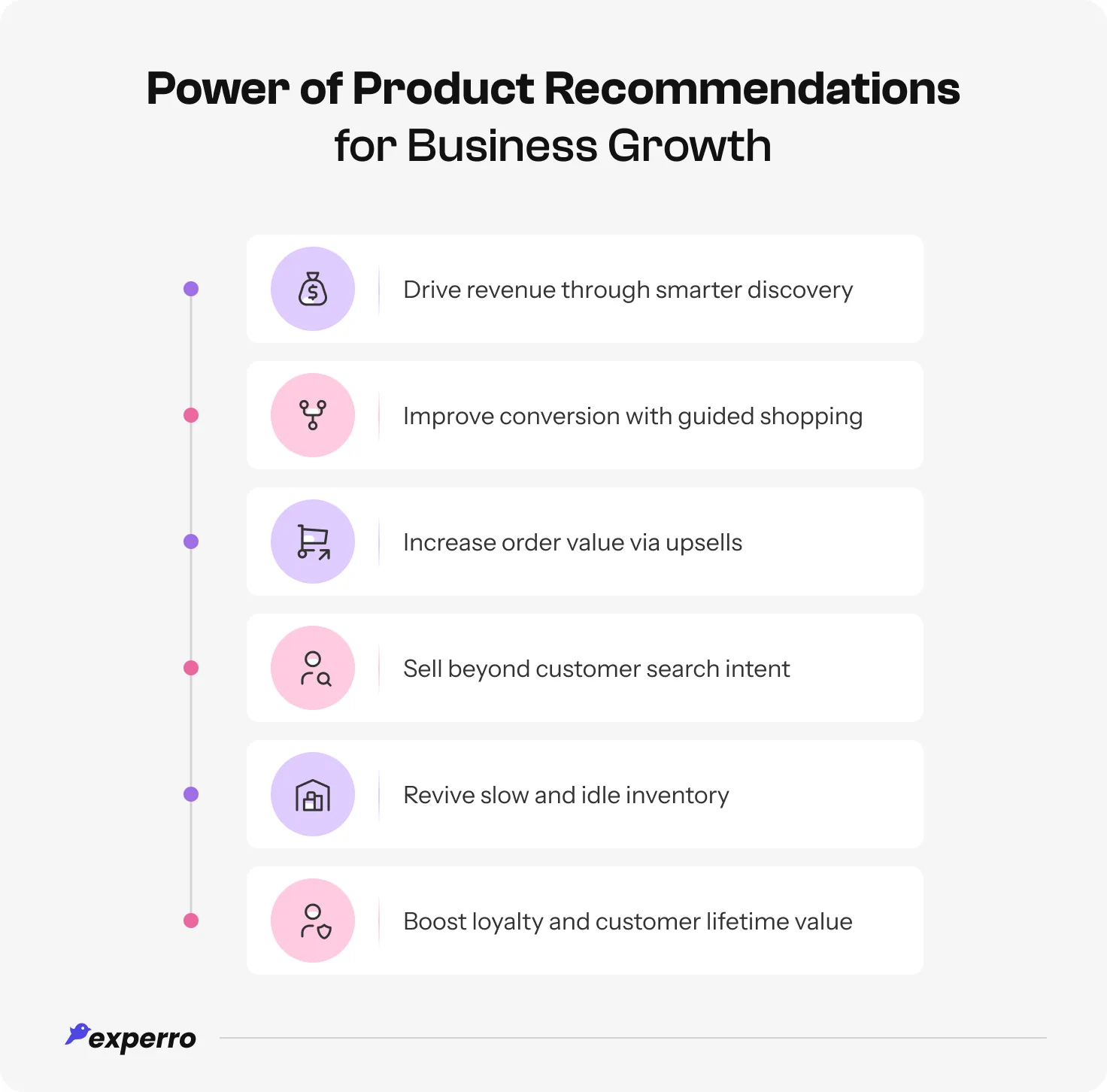An infographic showing all the ways in which Product Recommendations are beneficial for Businesses An infographic showing all the ways in which Product Recommendations are beneficial for Businesses