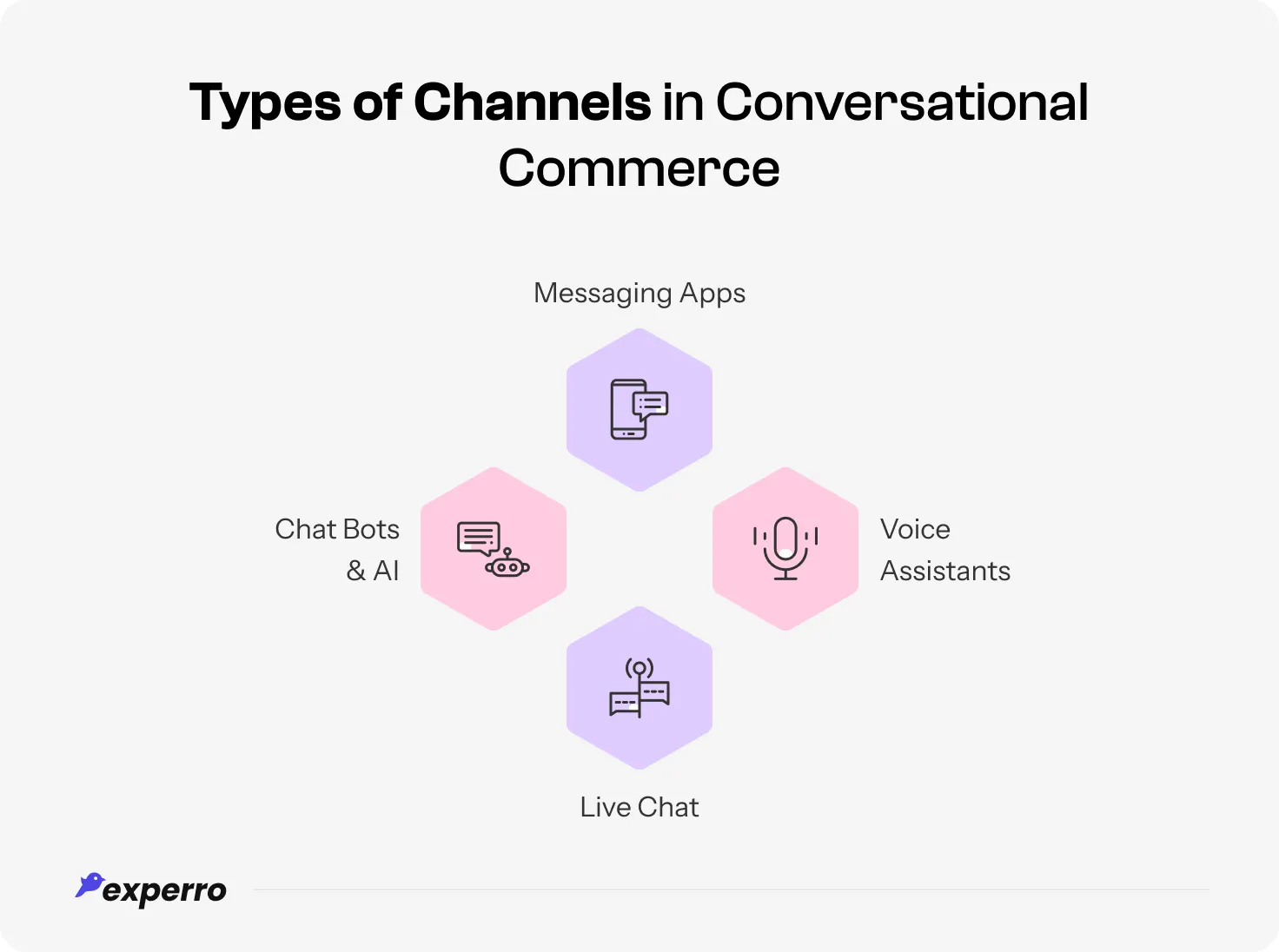 An infographic showing four types of channels in conversational commerce An infographic showing four types of channels in conversational commerce