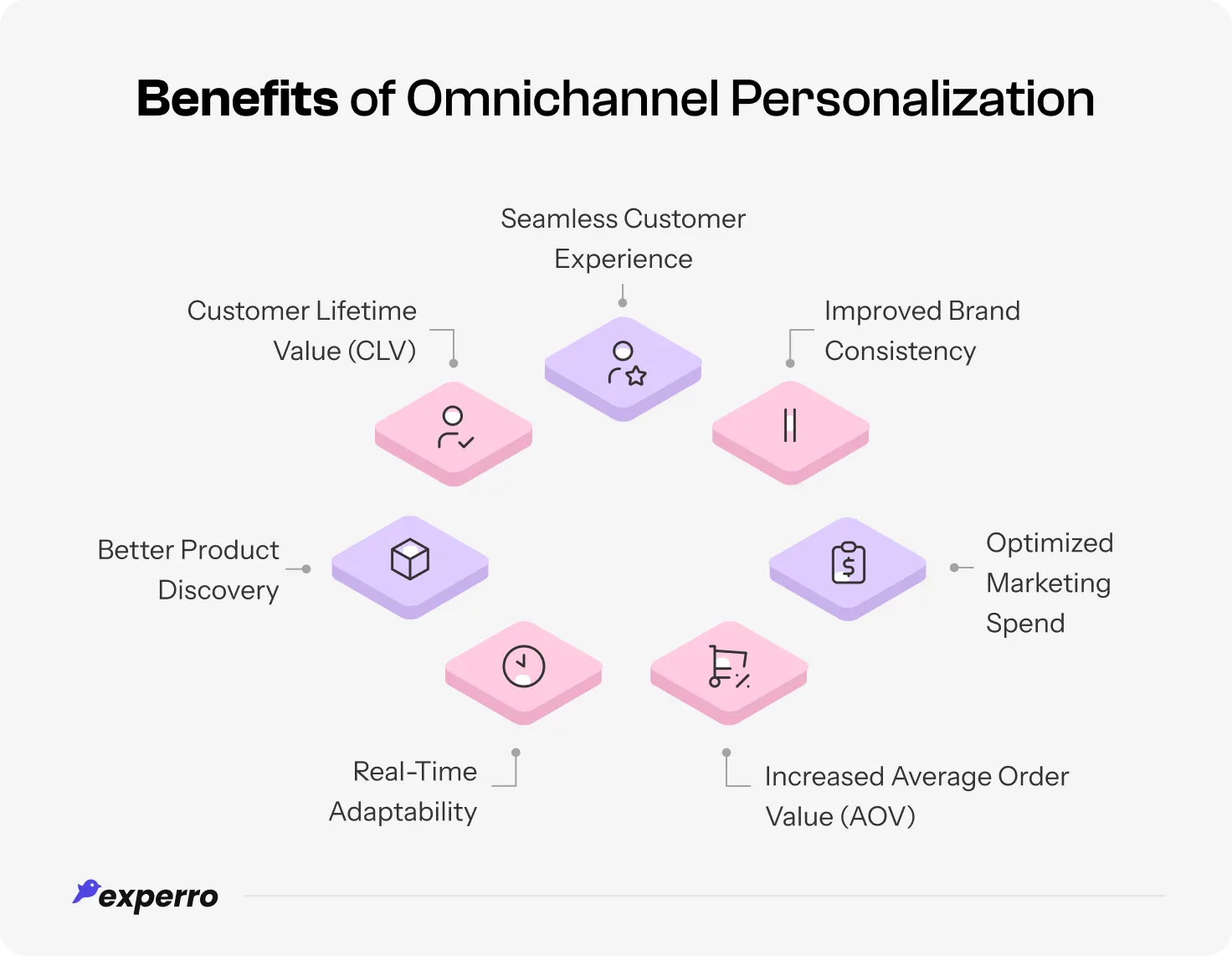 An infographic showing the advantages of omnichannel personalization