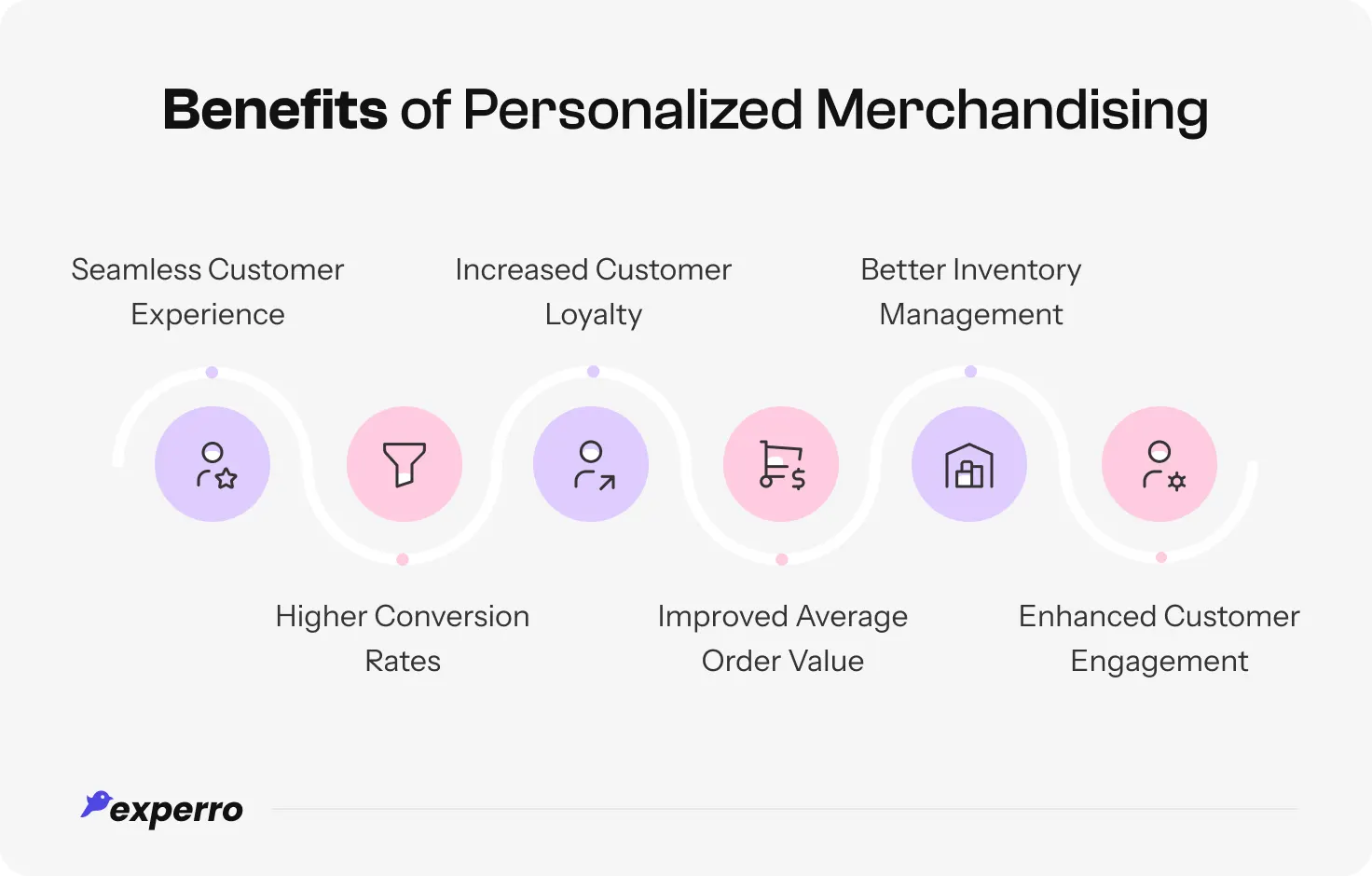 An infographic showing the advantages of personalized merchandising