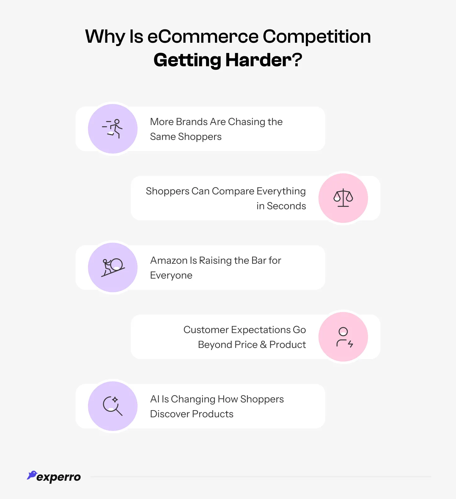 An infographic showing the Reasons why eCommerce Competition is Getting Harder An infographic showing the Reasons why eCommerce Competition is Getting Harder