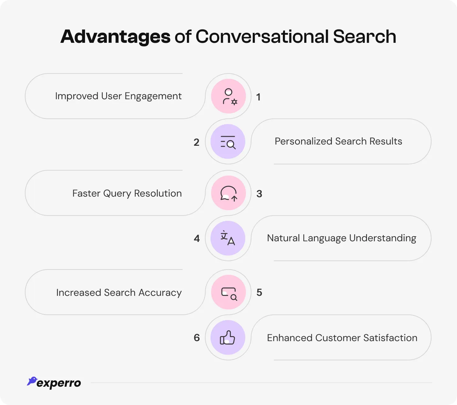 An infographic style image listing out all the benefits of conversational search An infographic style image listing out all the benefits of conversational search