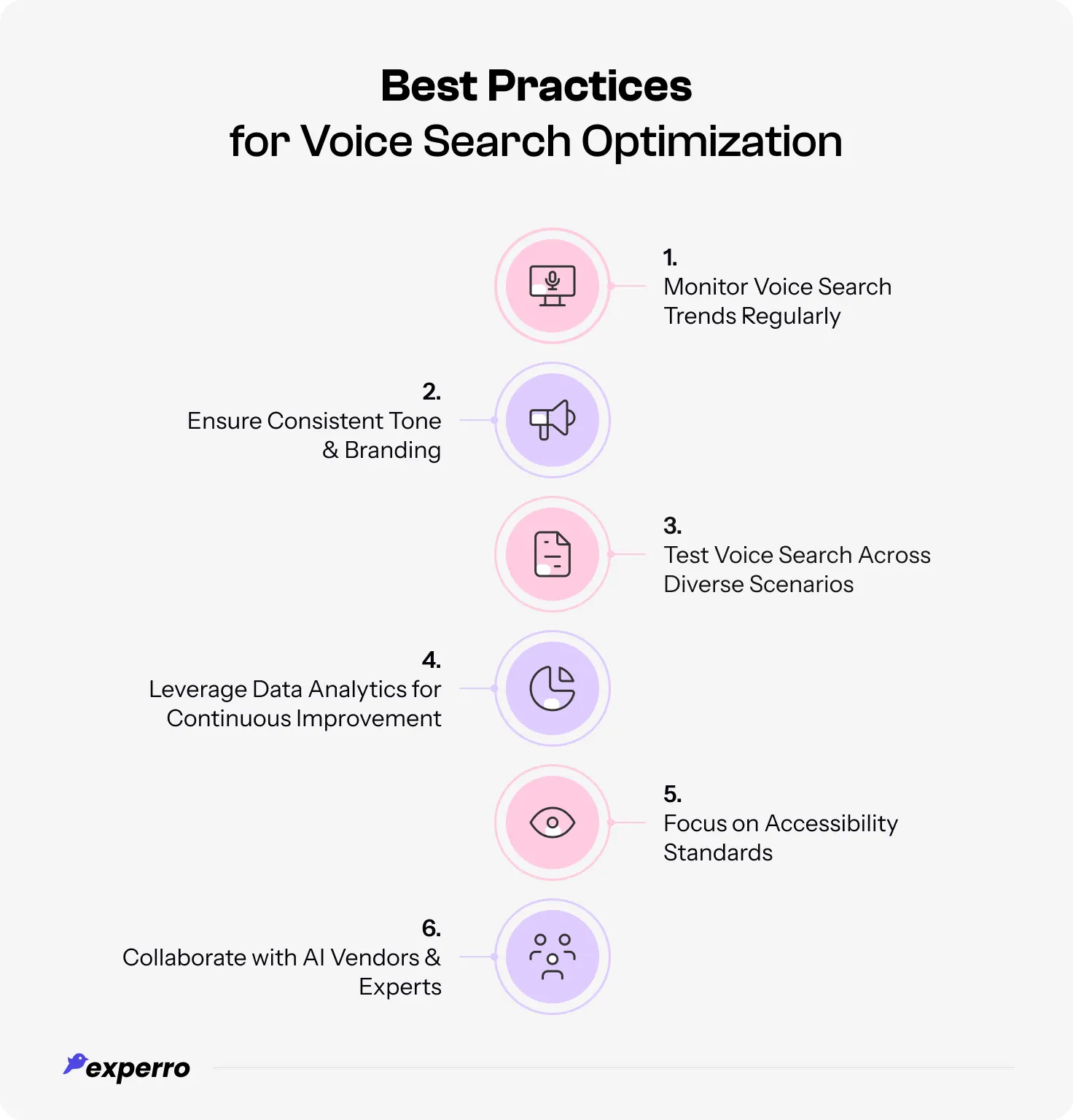 An infographic style image showing all the best practices to ensure voice search capabilities work well An infographic style image showing all the best practices to ensure voice search capabilities work well