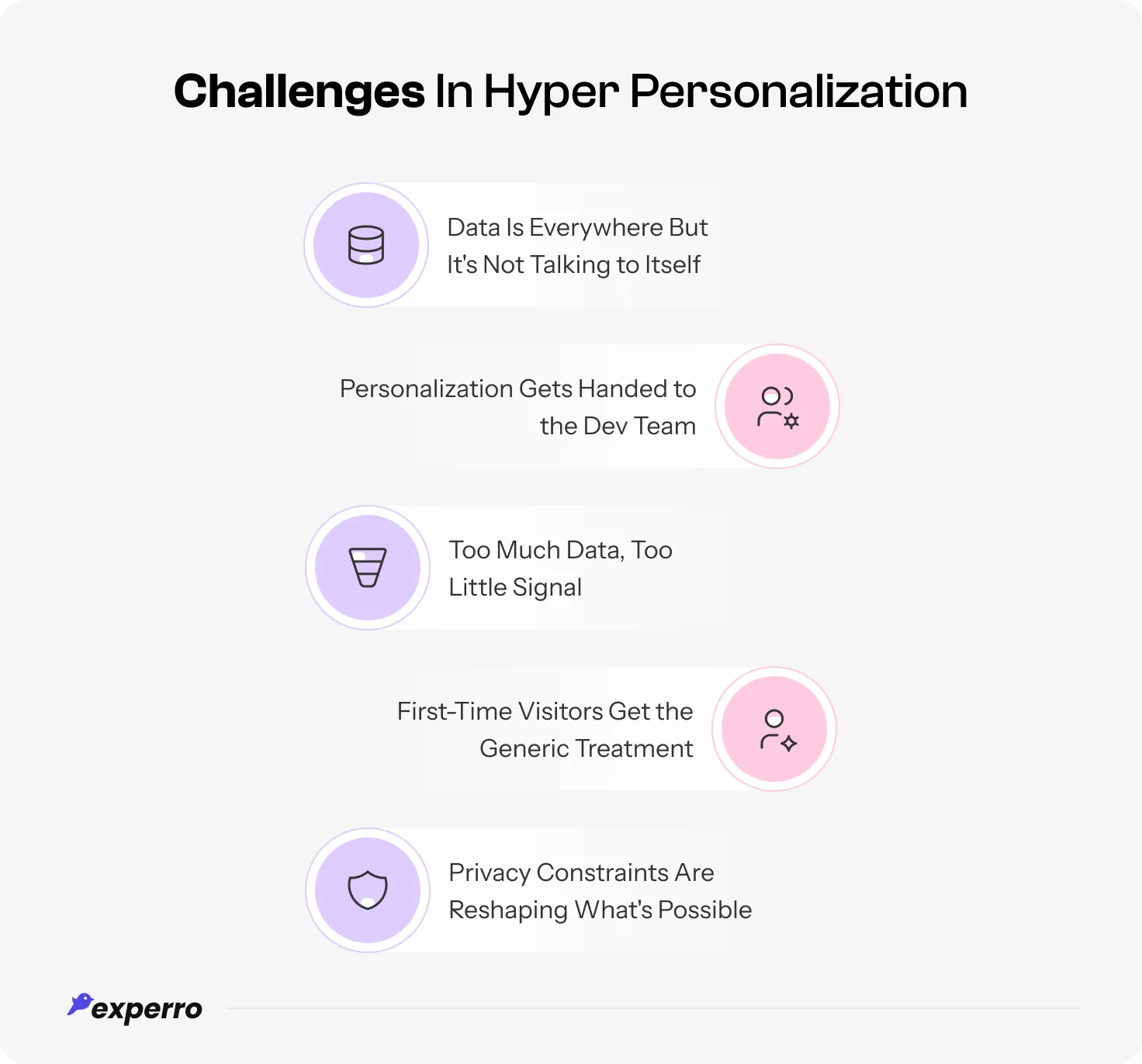 An infographic that explains all the challenges that come in the way when brands try to hyper-personalize product results to customers An infographic that explains all the challenges that come in the way when brands try to hyper-personalize product results to customers